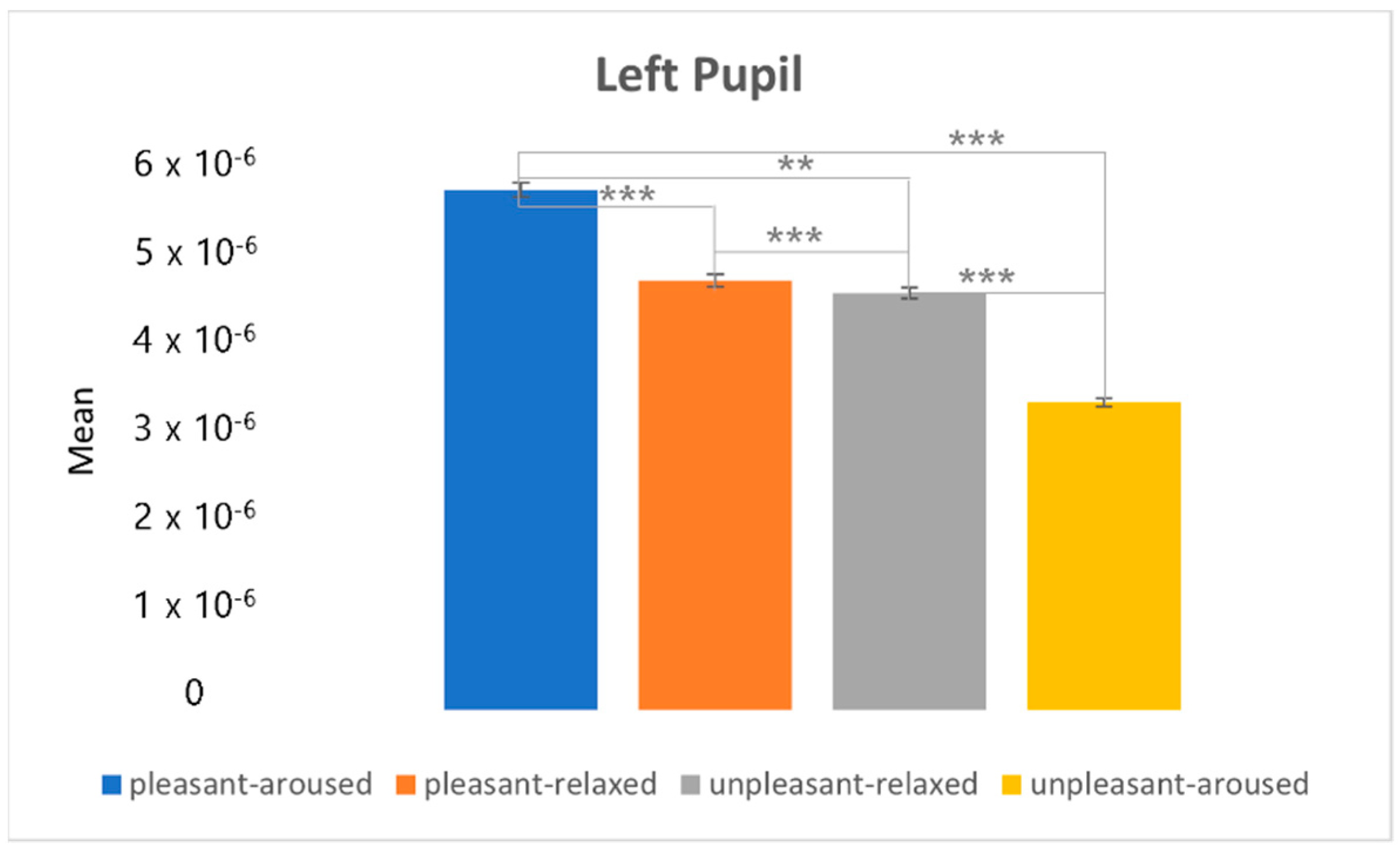 Sensors 22 06736 g022