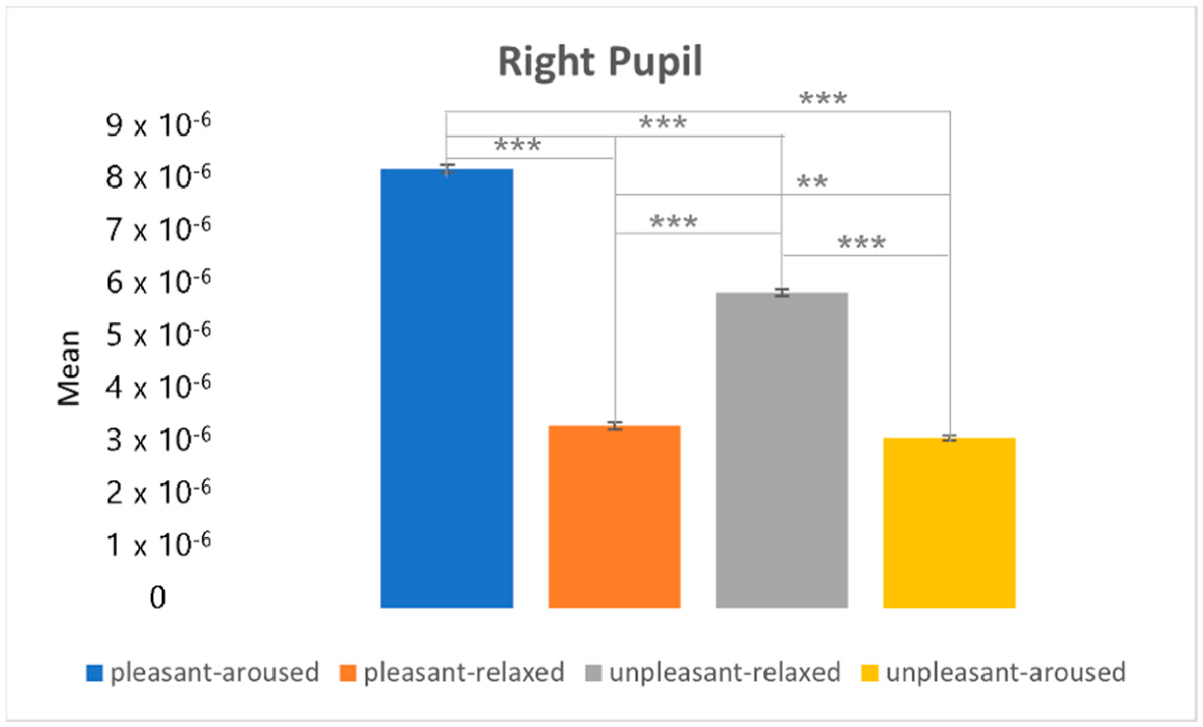 Sensors 22 06736 g023
