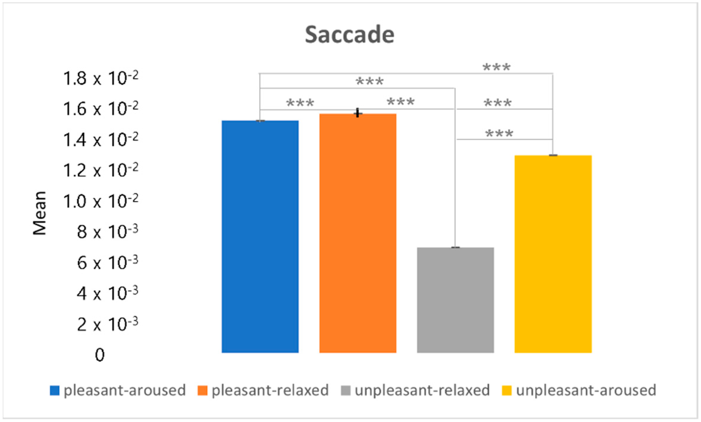 Sensors 22 06736 g025