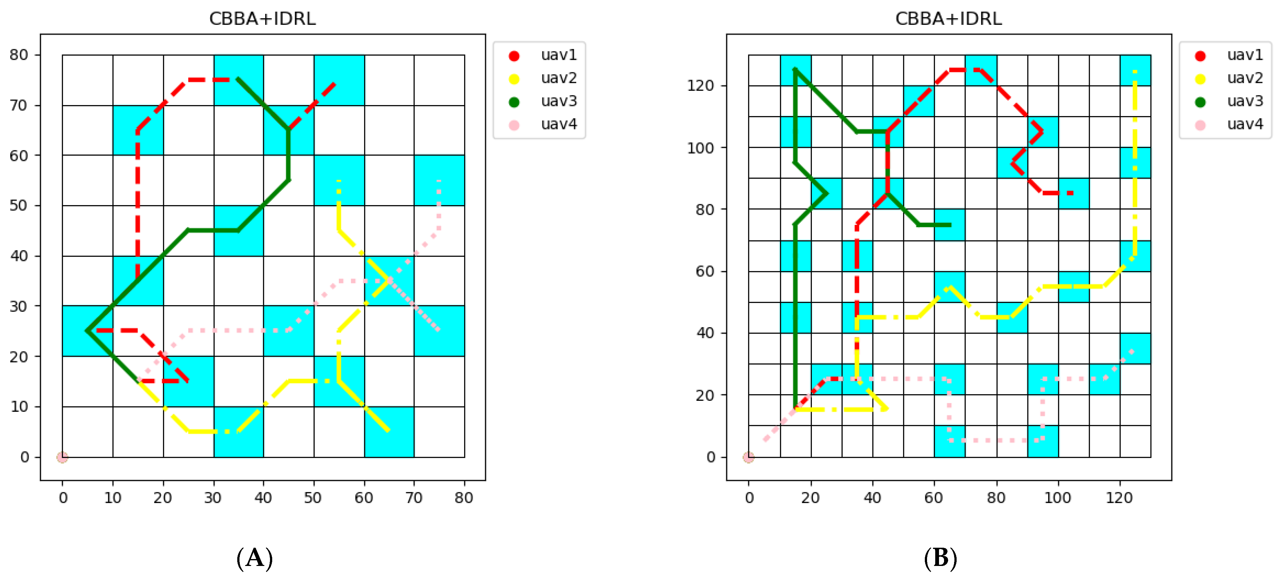 Cooperative Search Method for Multiple UAVs Based on Deep Reinforcement ...