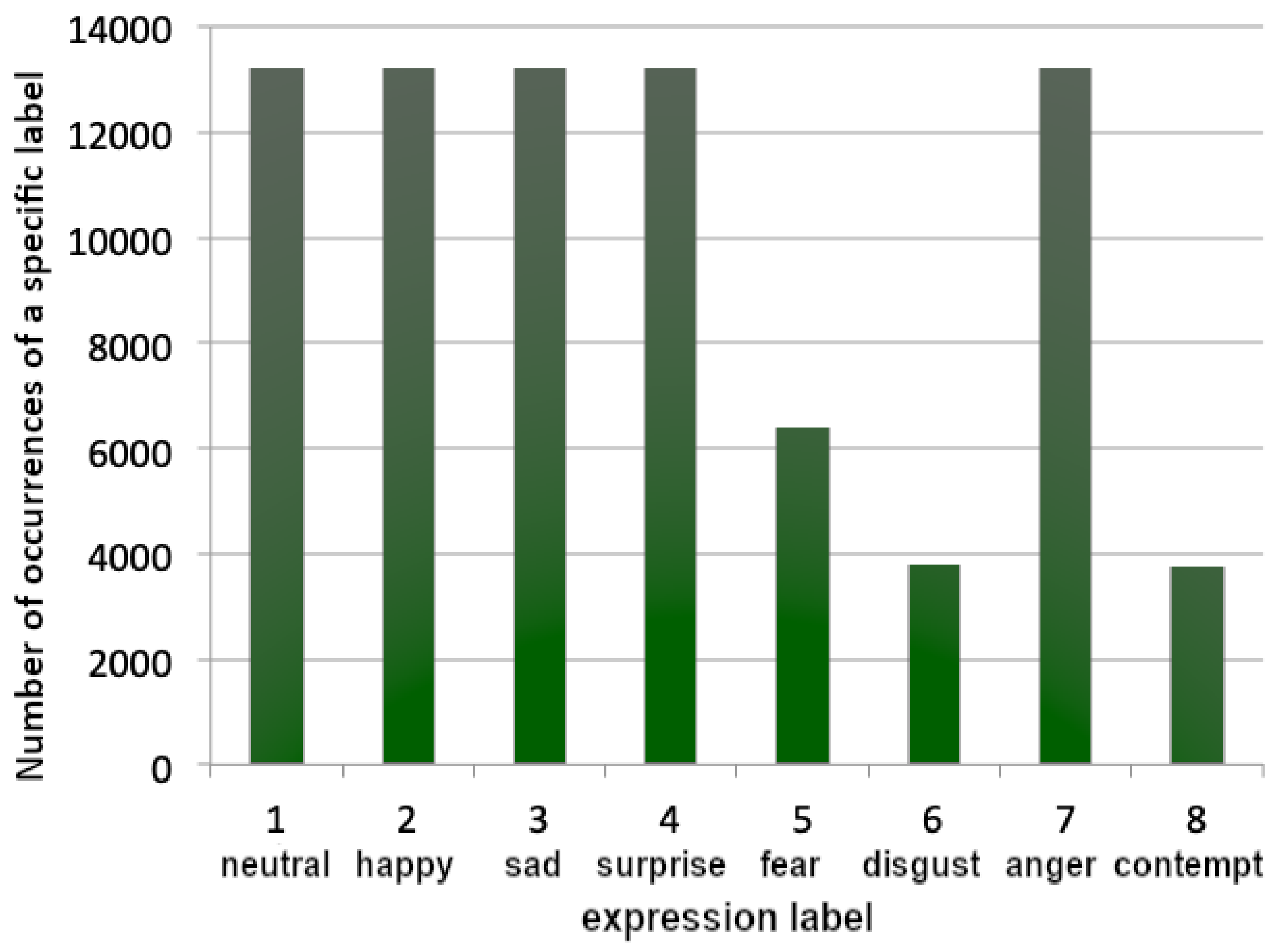 Sensors 22 06739 g001 550