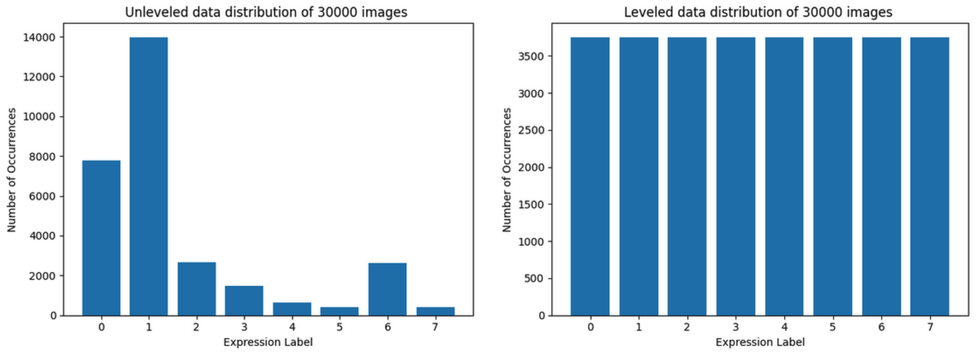 Sensors 22 06739 g003 550