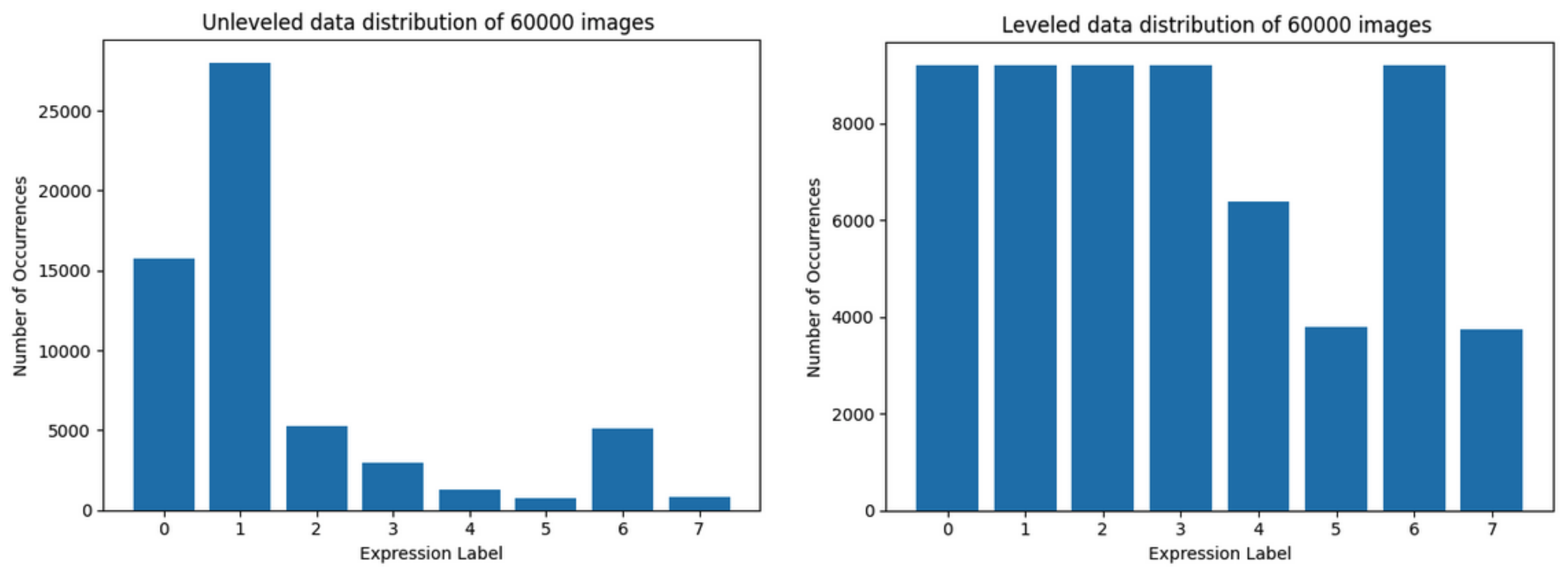Sensors 22 06739 g004 550