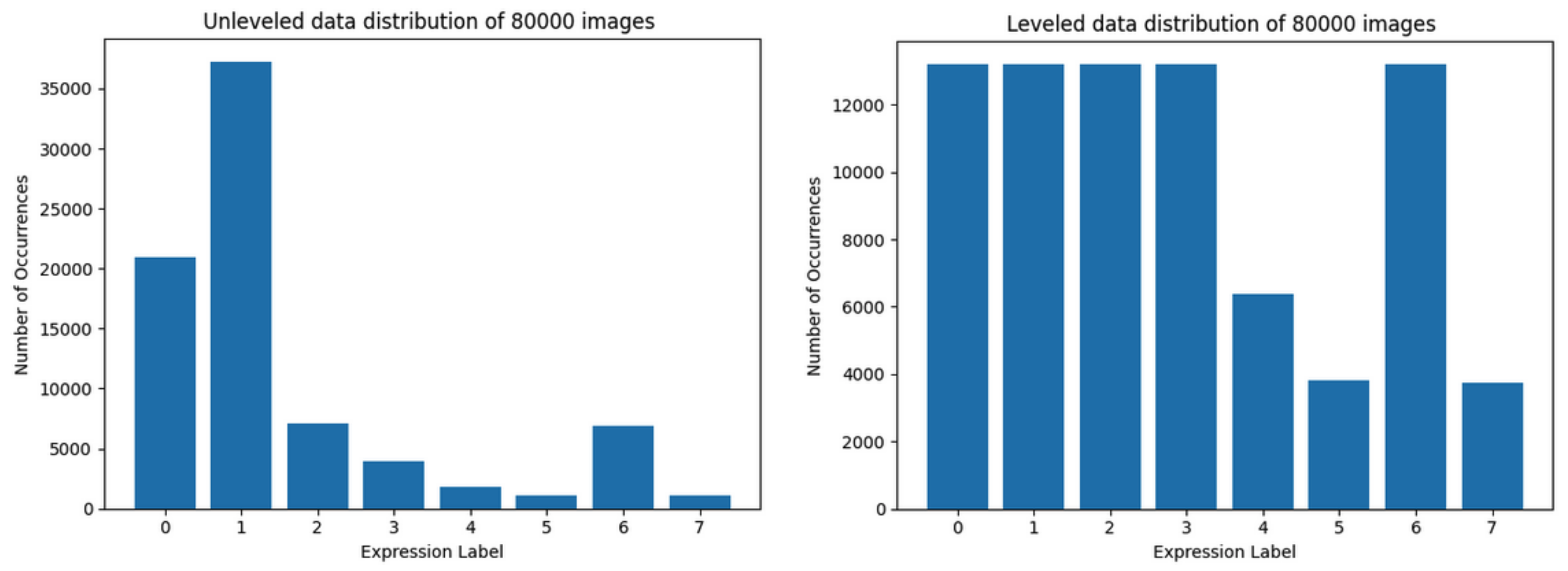 Sensors 22 06739 g005 550