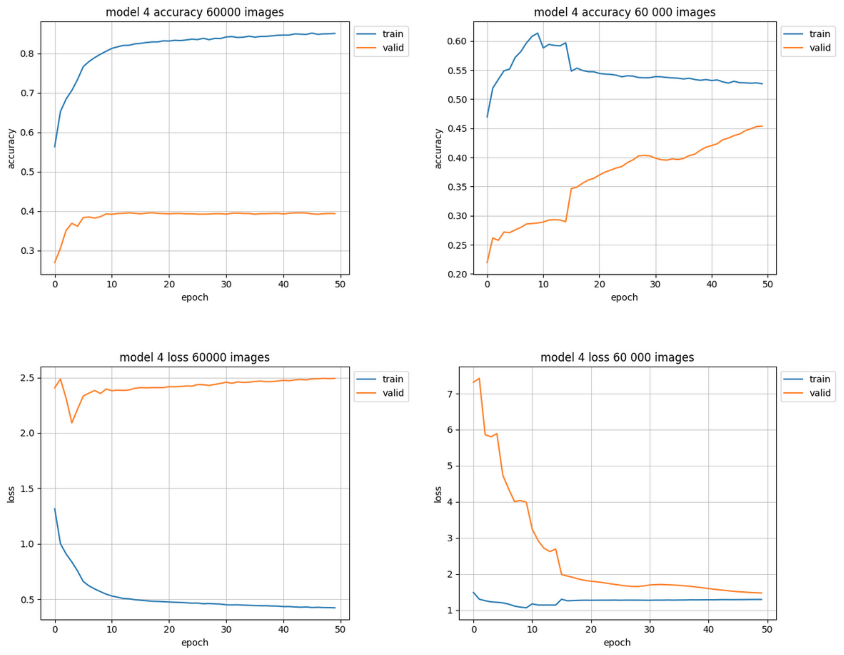 Sensors 22 06739 g010 550