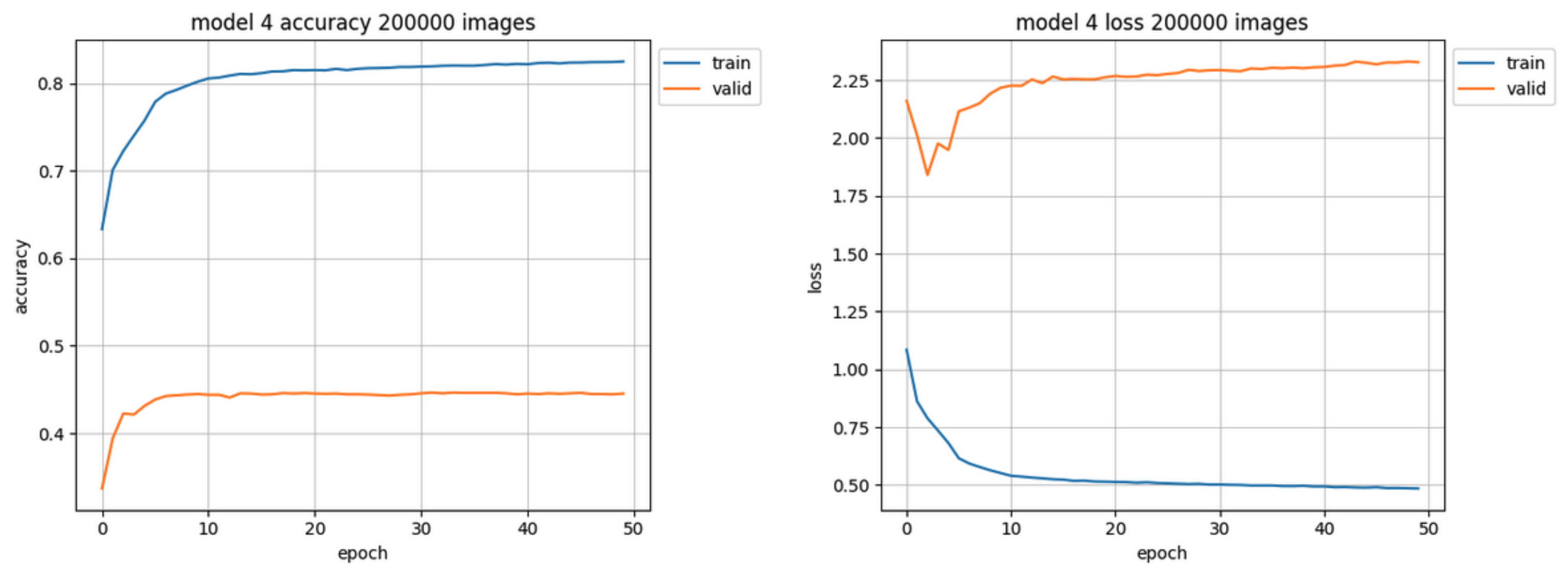 Sensors 22 06739 g012 550