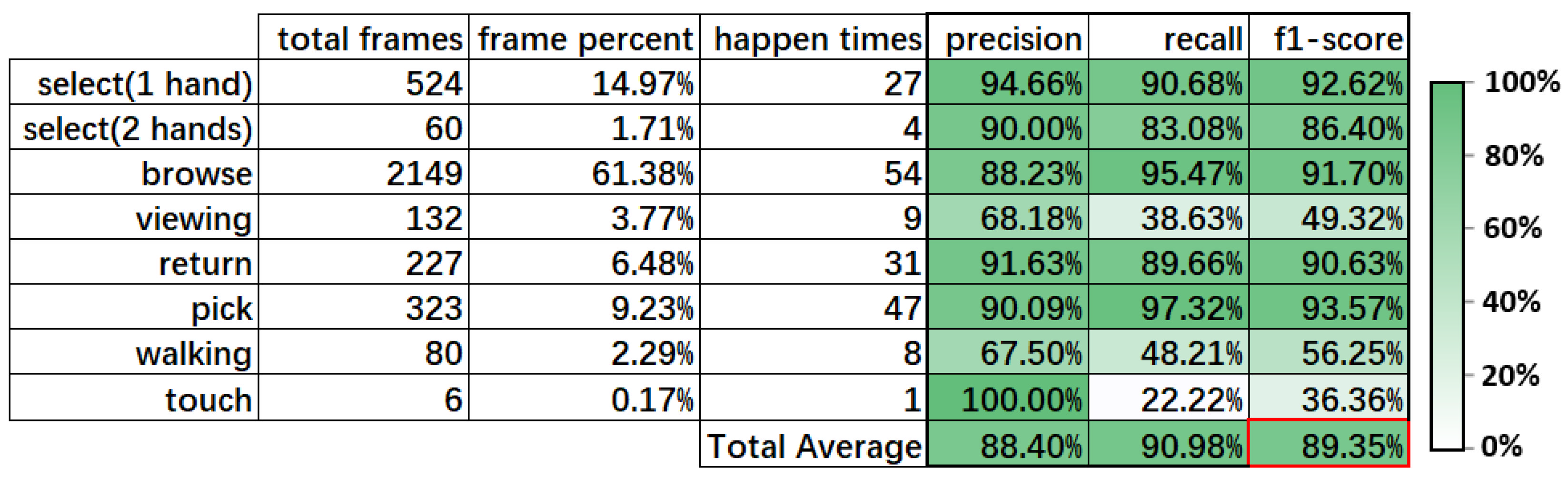 Sensors 22 06740 g004 550