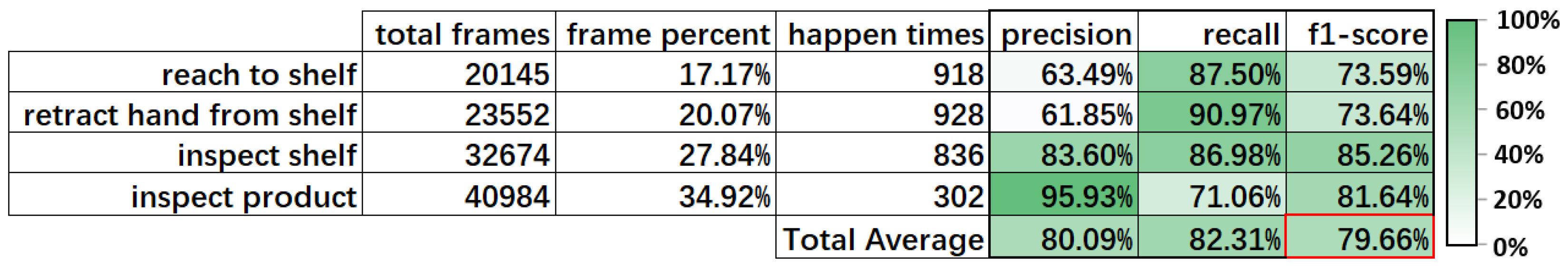 Sensors 22 06740 g007 550