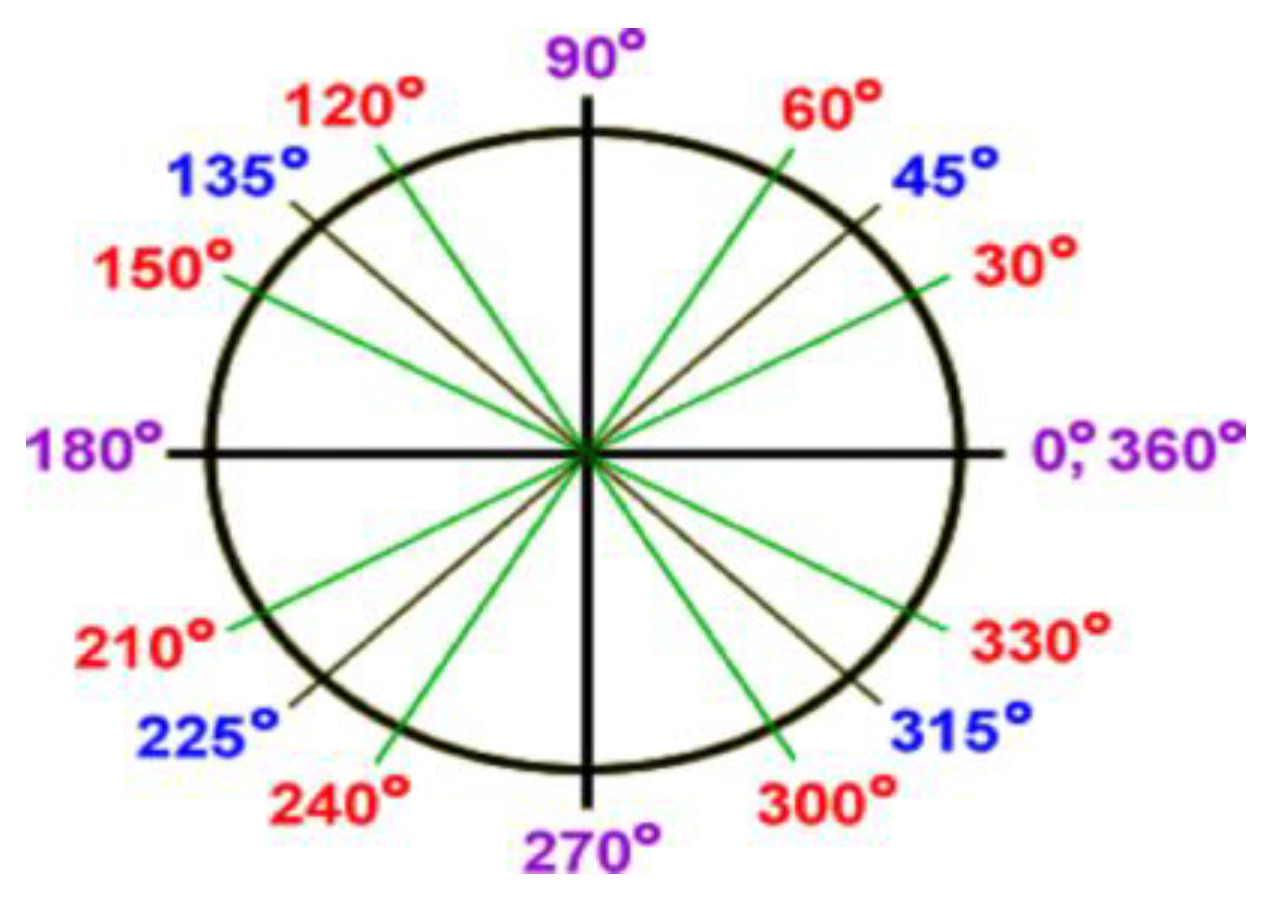 Sensors 22 06741 g002 550