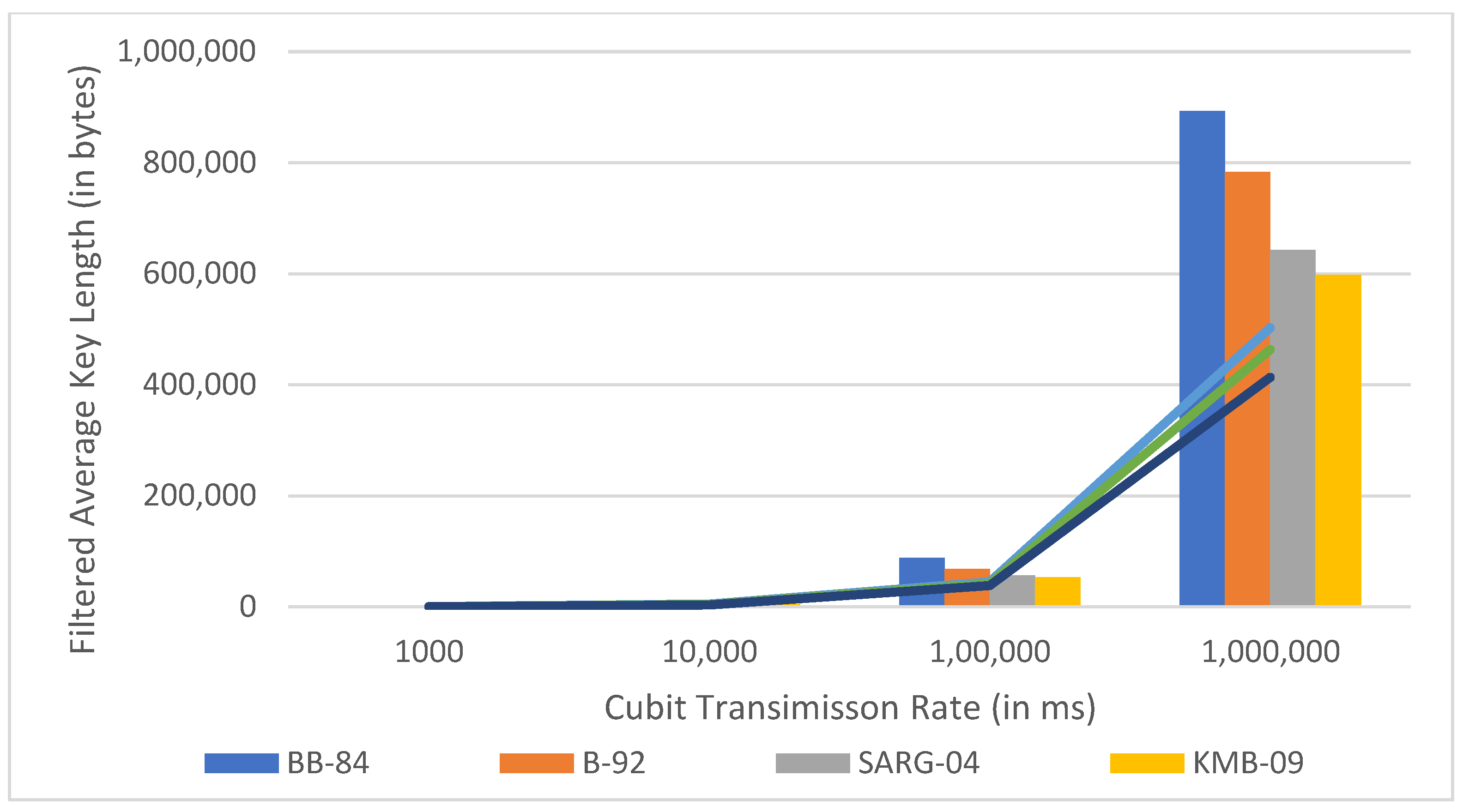 Sensors 22 06741 g007 550