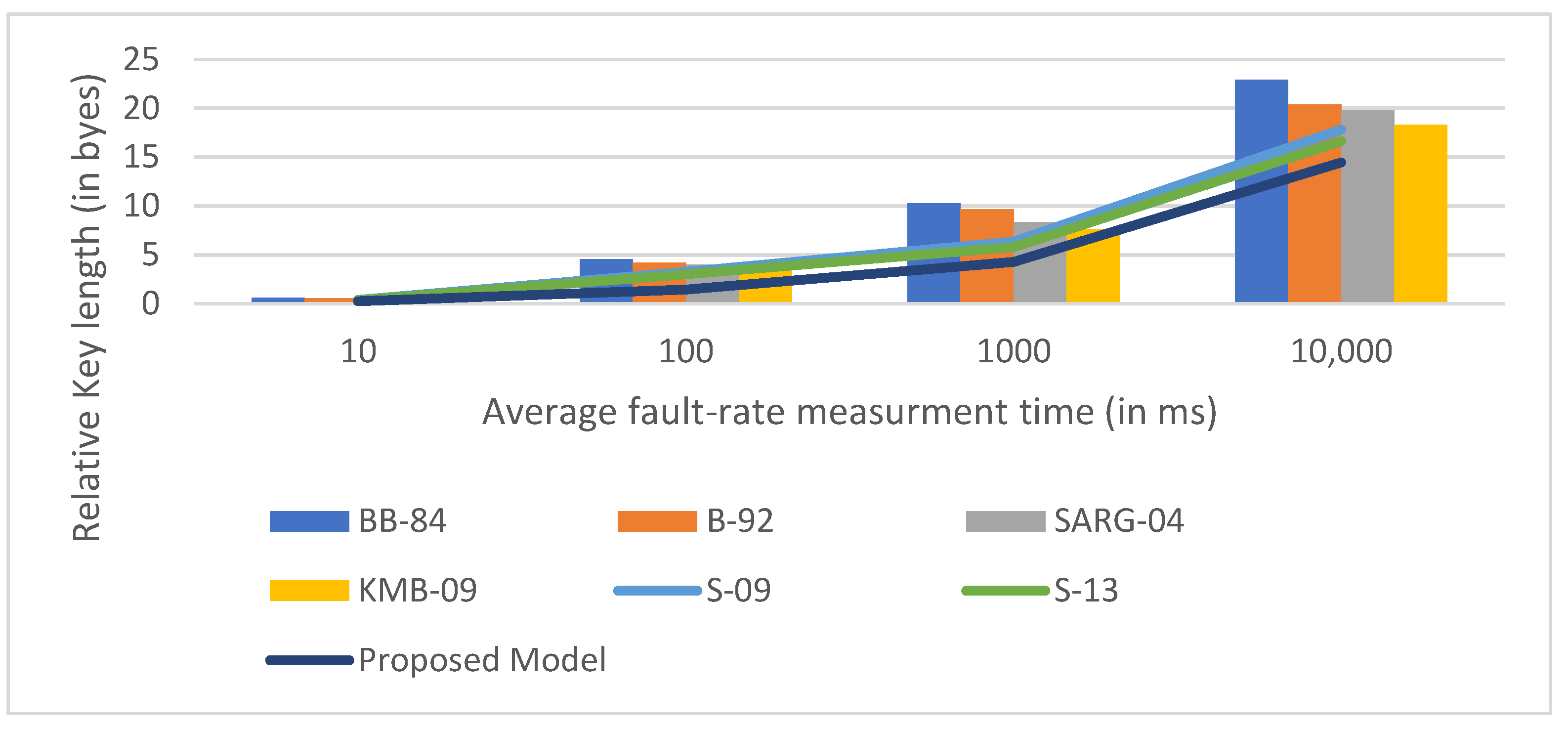 Sensors 22 06741 g008 550