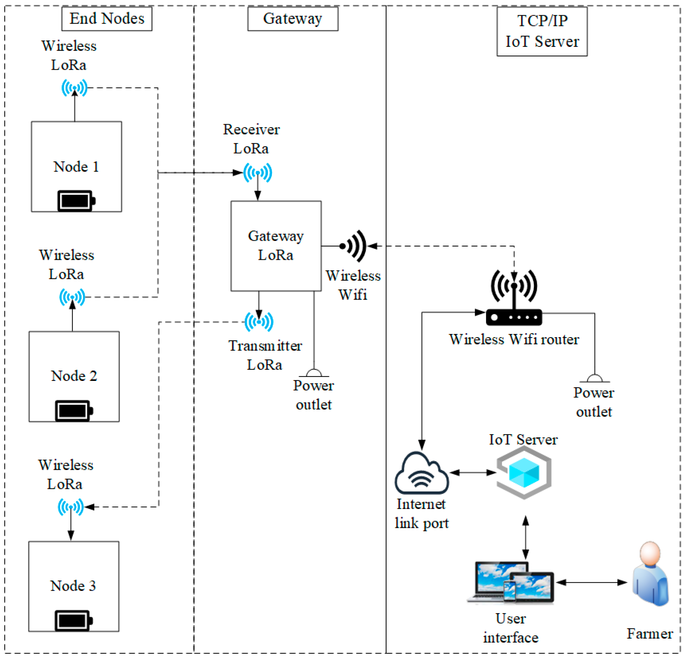 Sensors 22 06743 g002 550