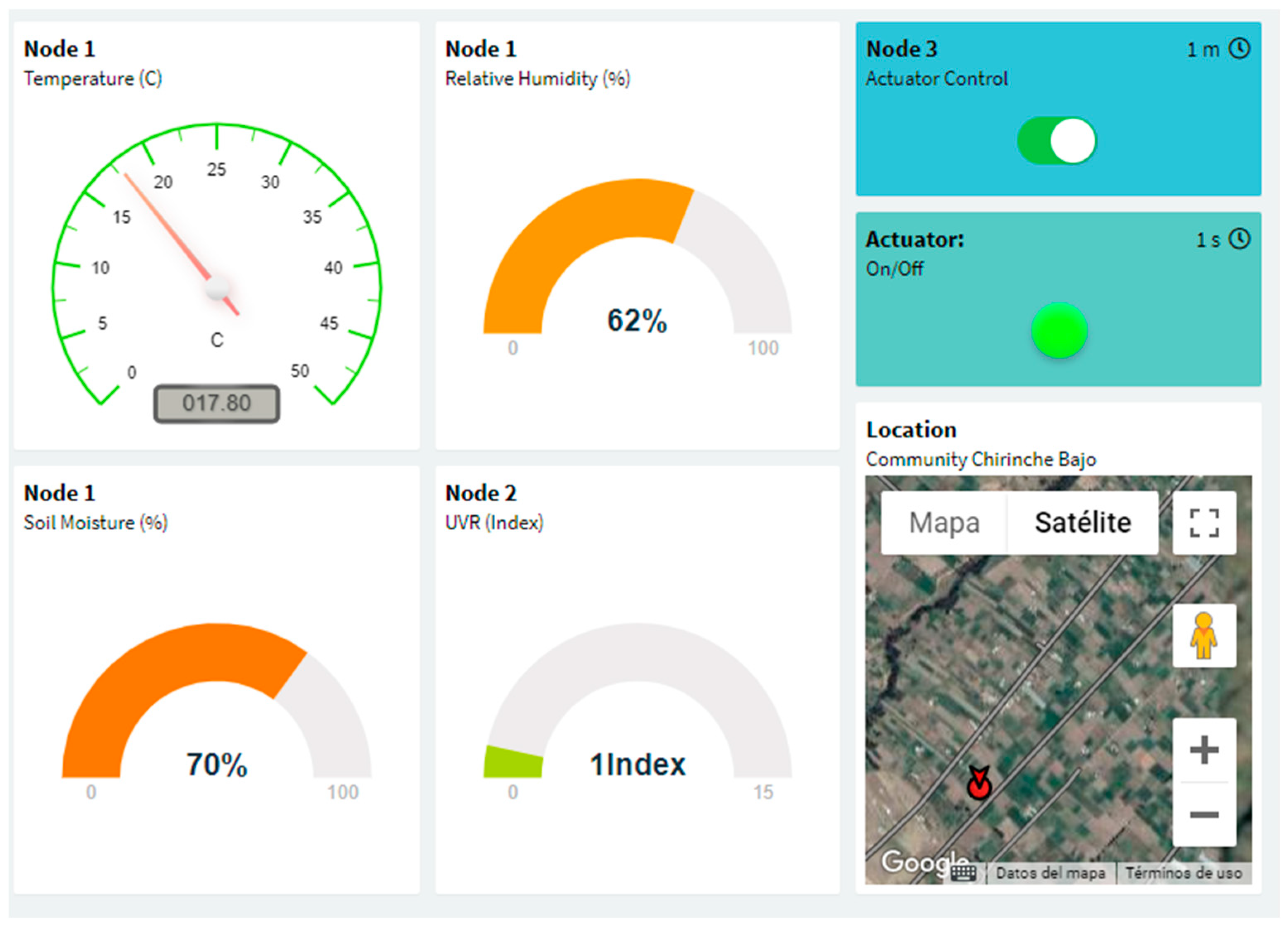 Sensors 22 06743 g006 550