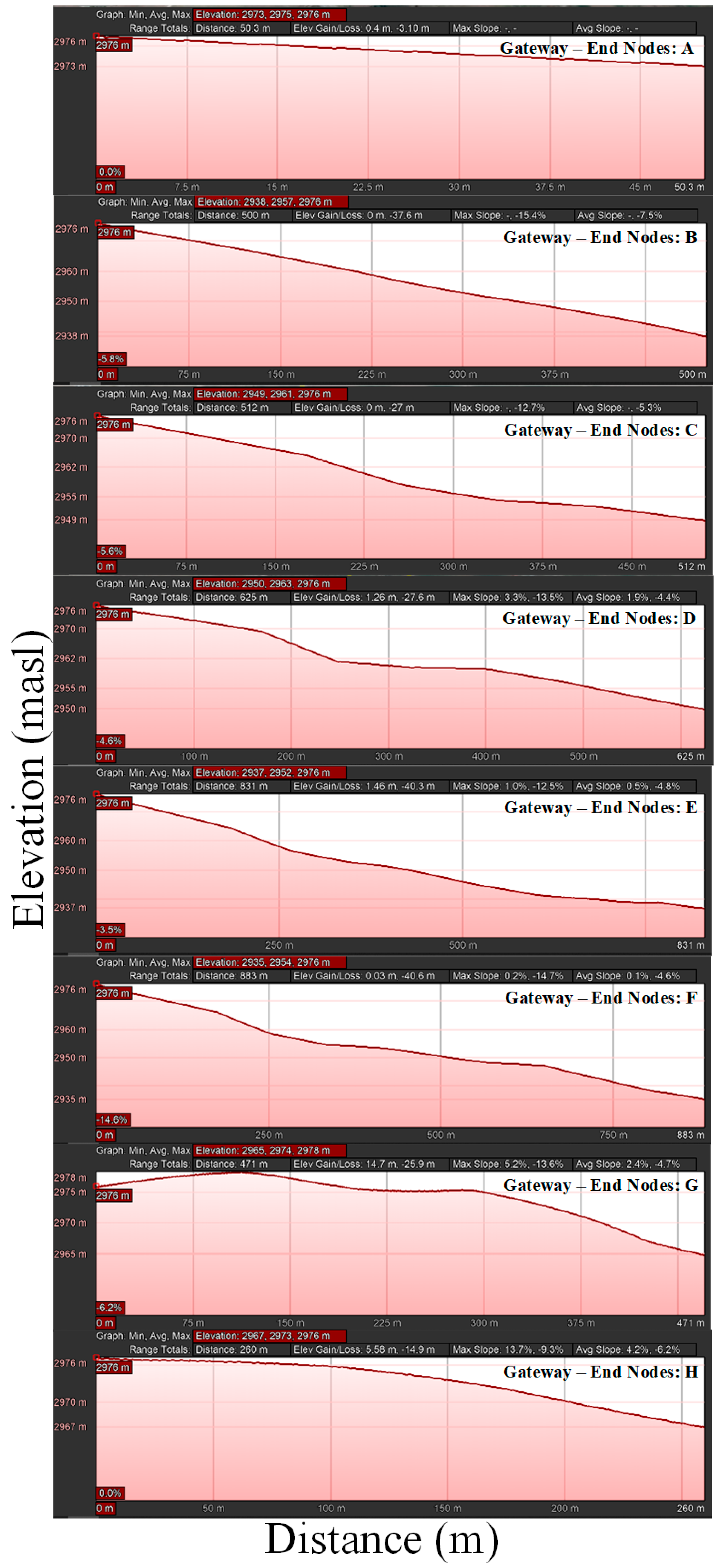 Sensors 22 06743 g008 550