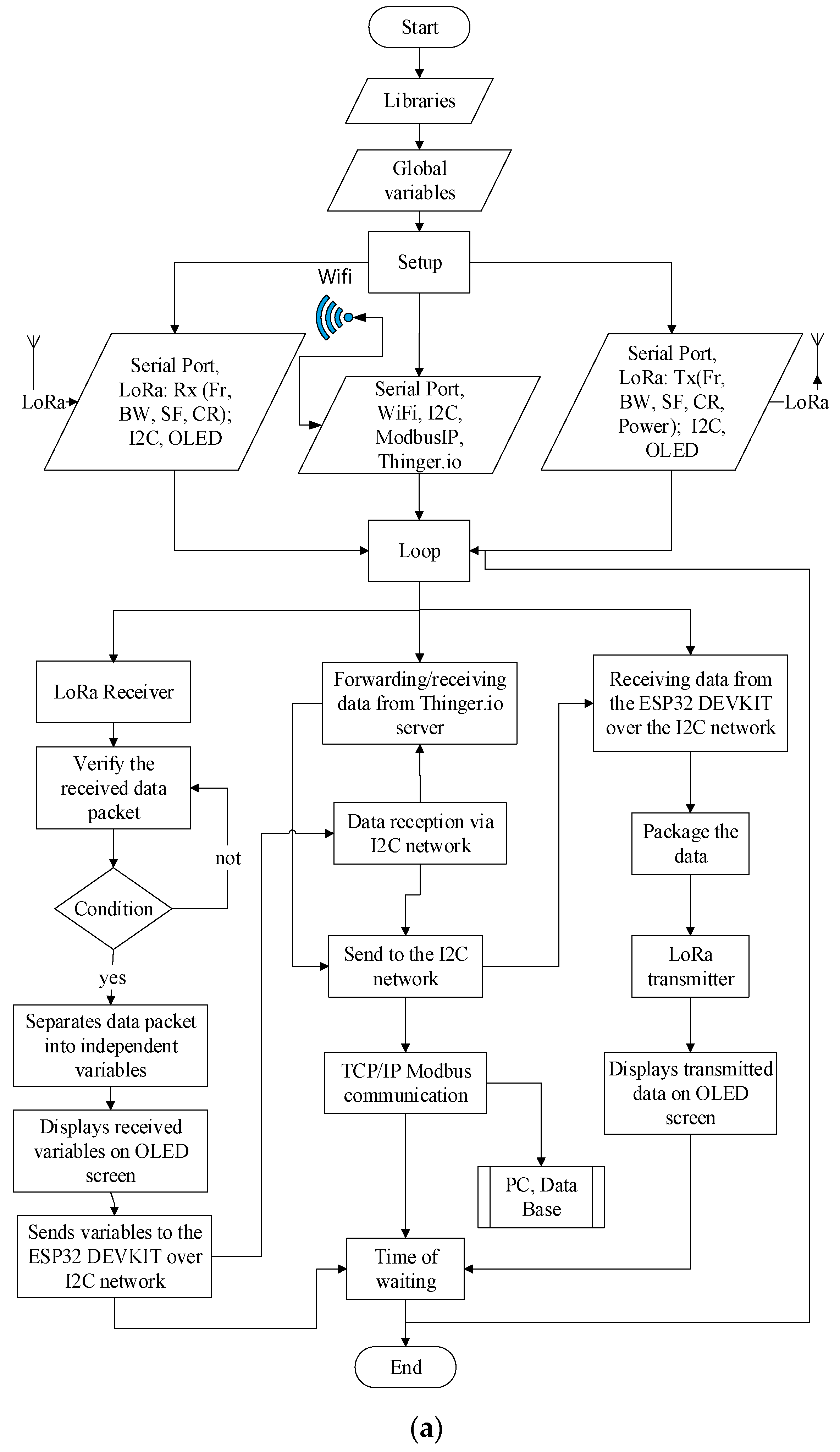 Sensors 22 06743 g009a 550