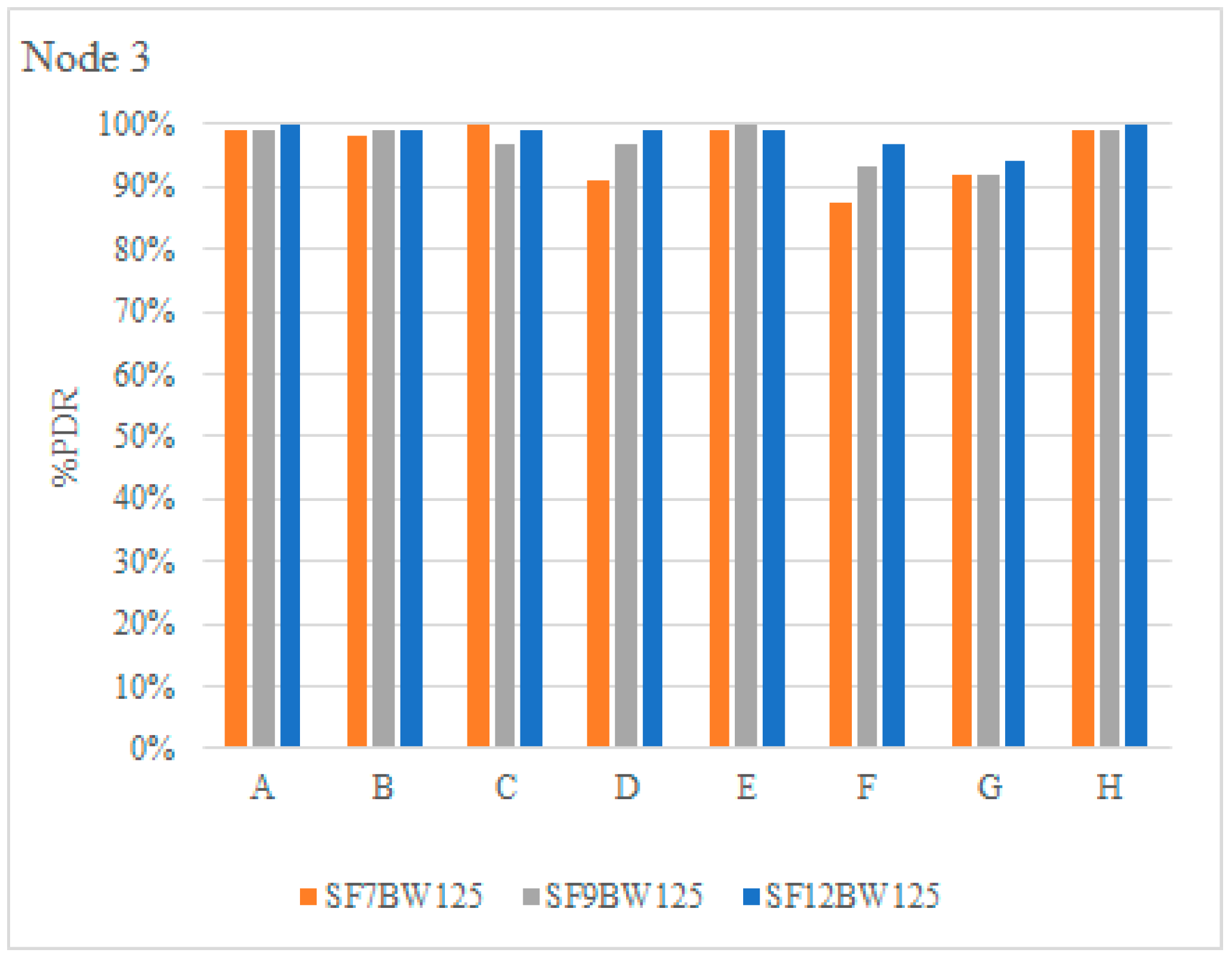 Sensors 22 06743 g012 550