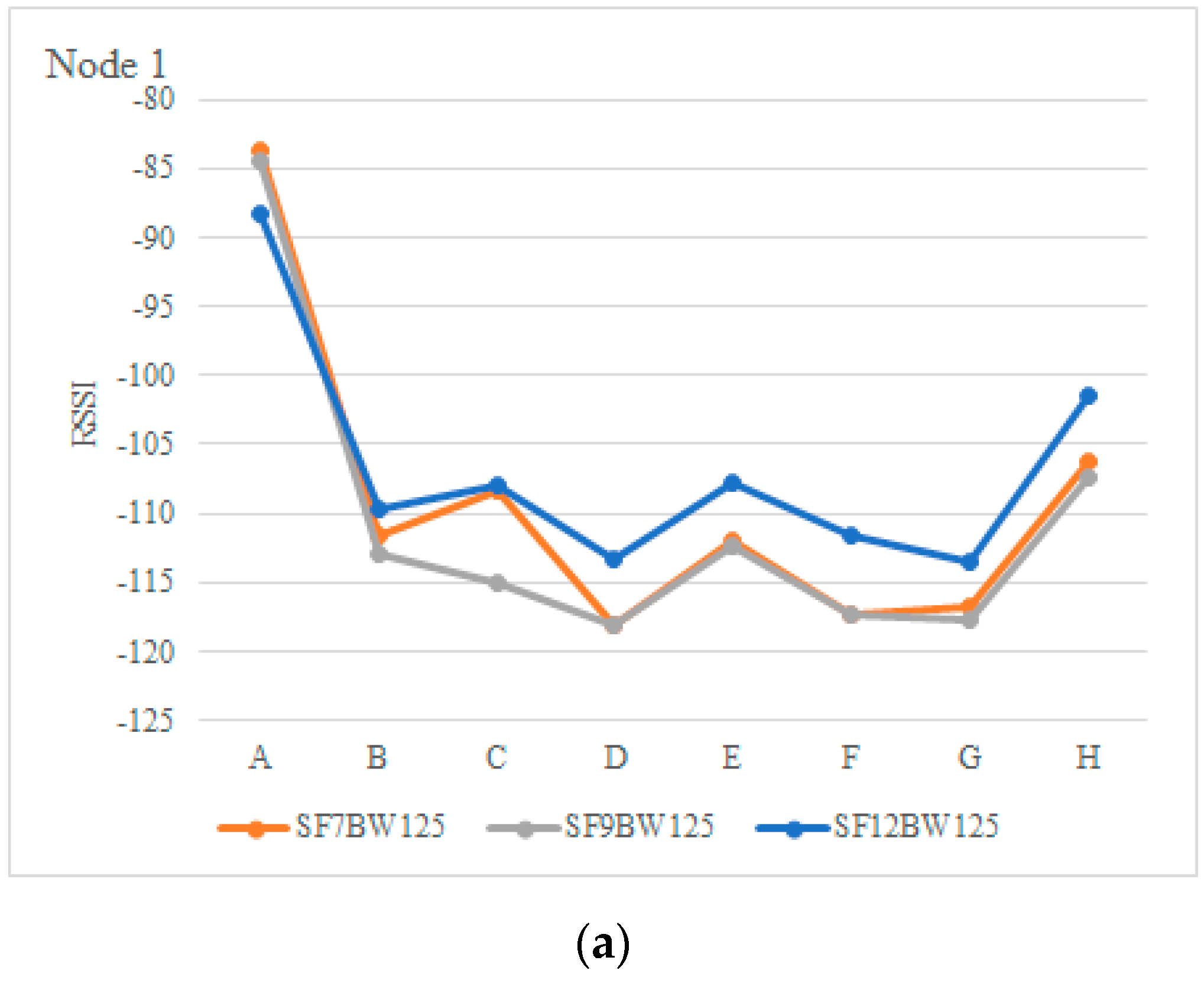 Sensors 22 06743 g013a 550