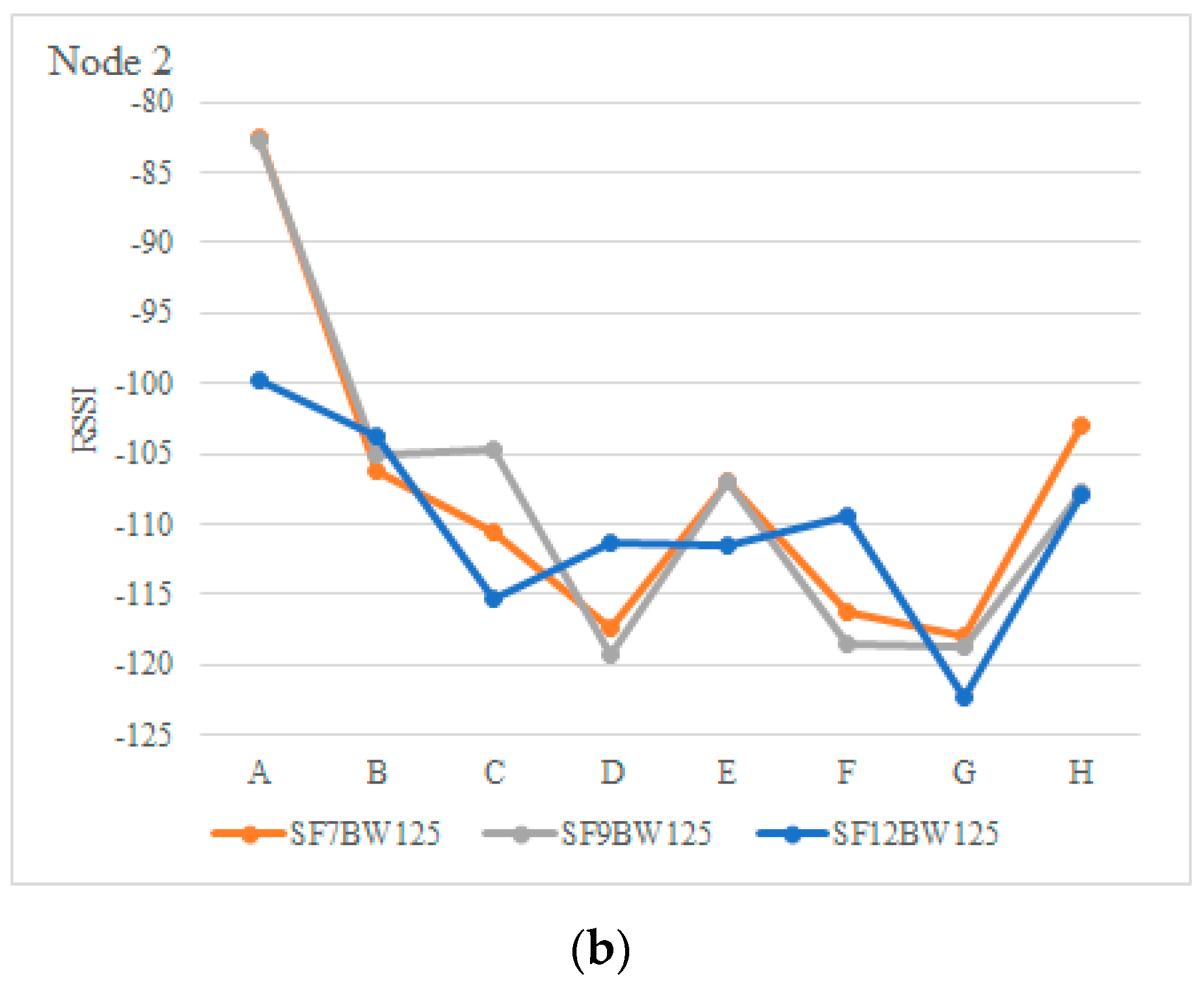Sensors 22 06743 g013b 550