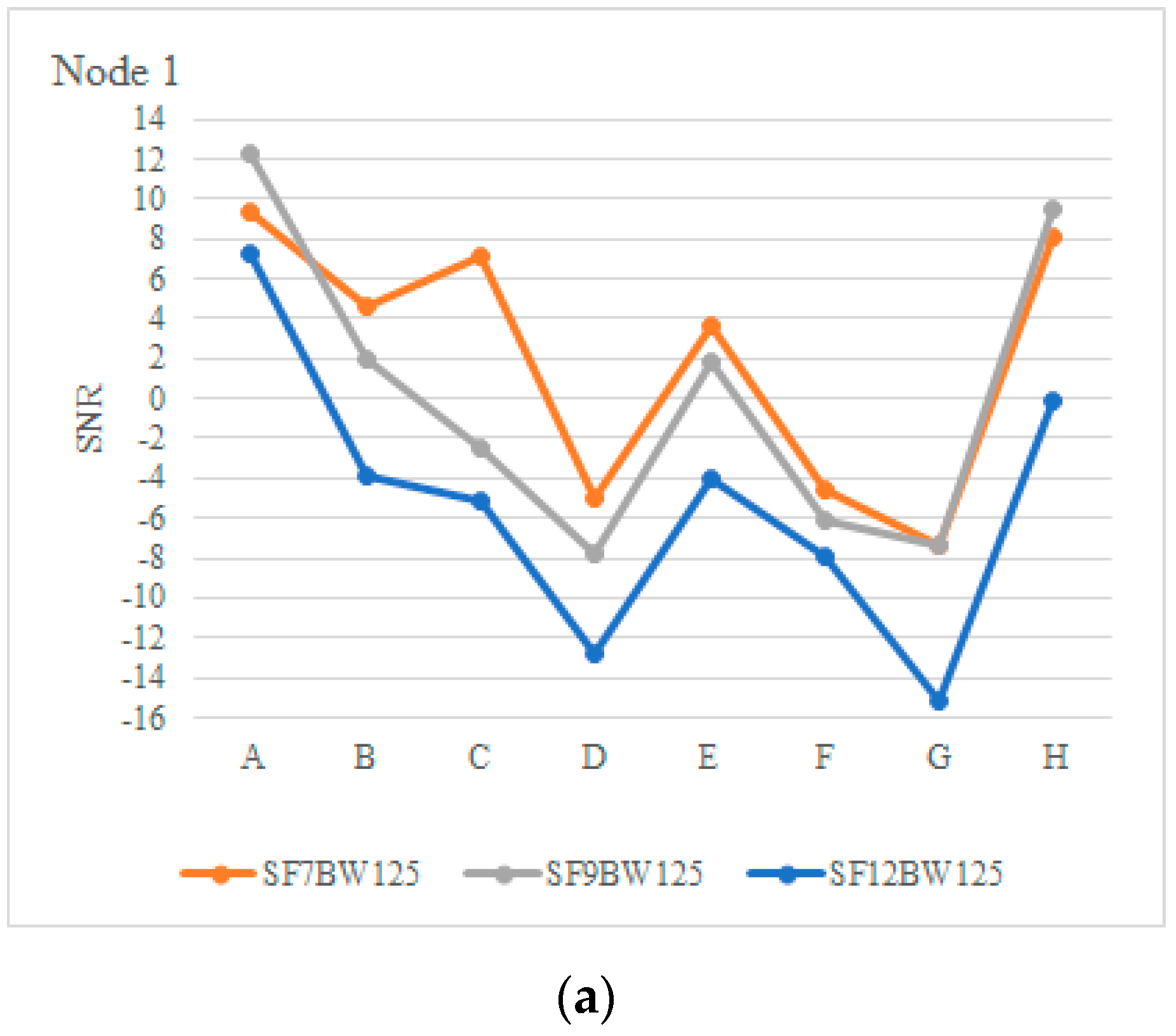 Sensors 22 06743 g014a 550
