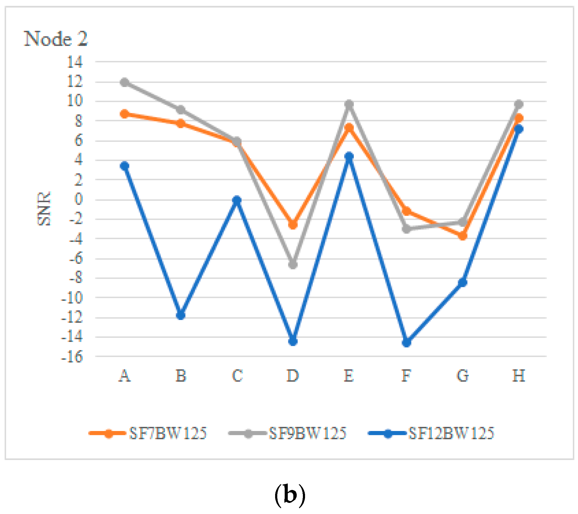 Sensors 22 06743 g014b 550