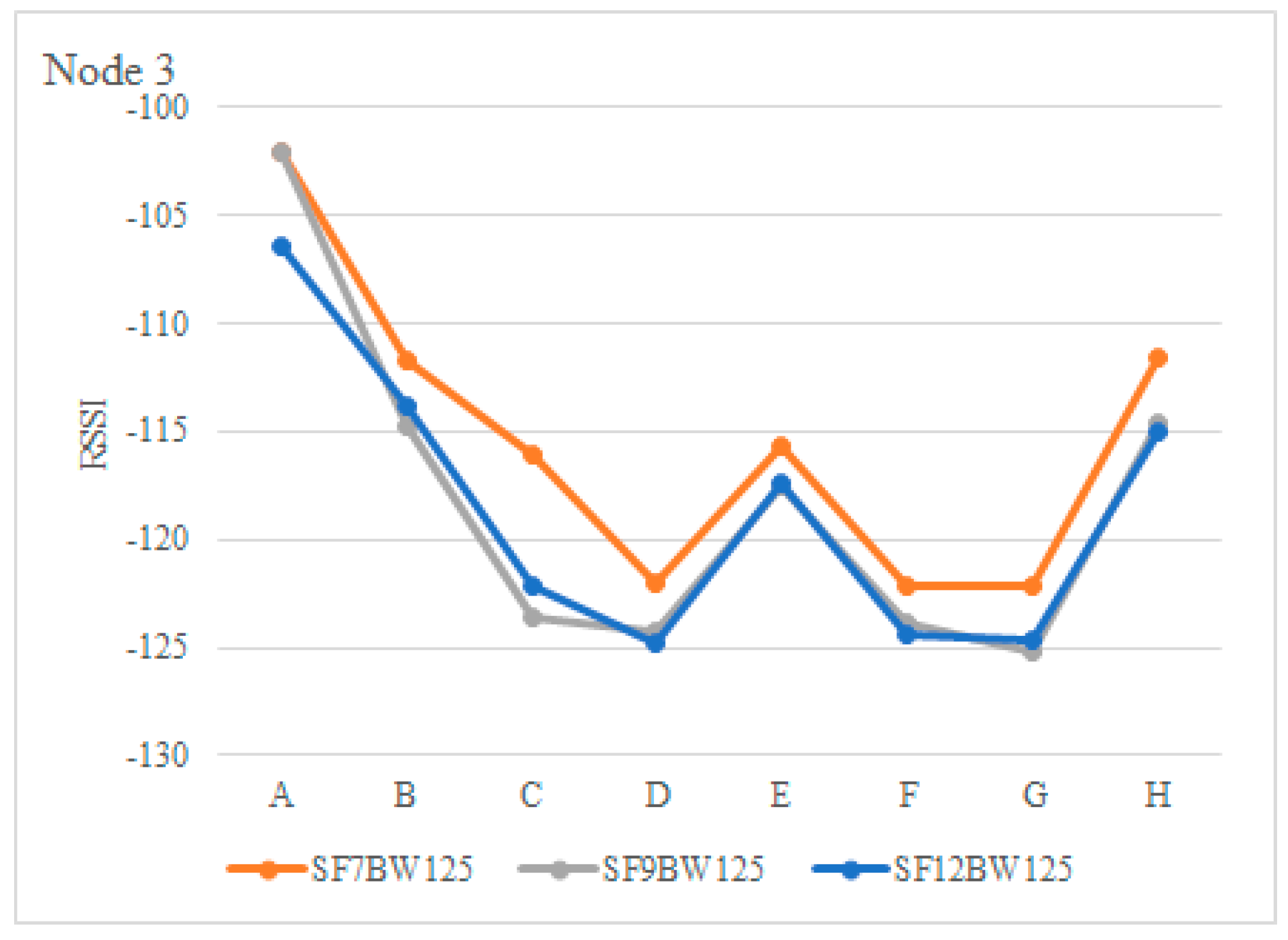 Sensors 22 06743 g015 550