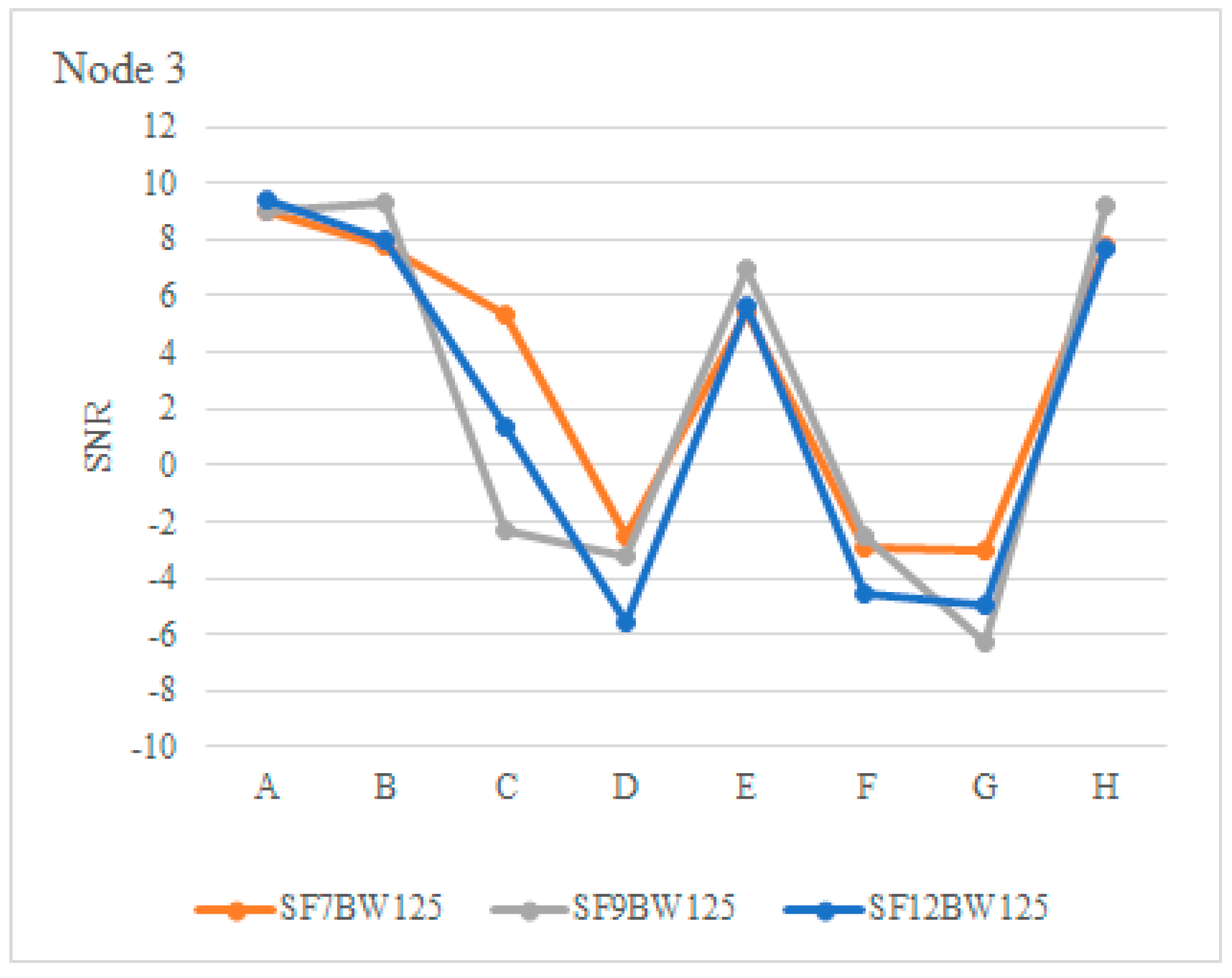 Sensors 22 06743 g016 550
