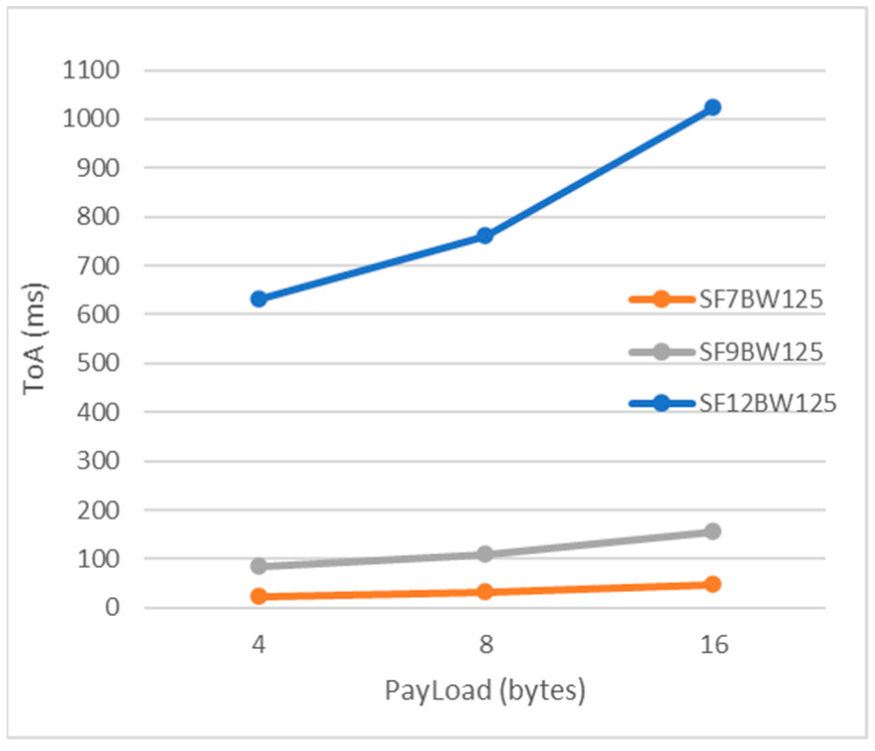 Sensors 22 06743 g017 550