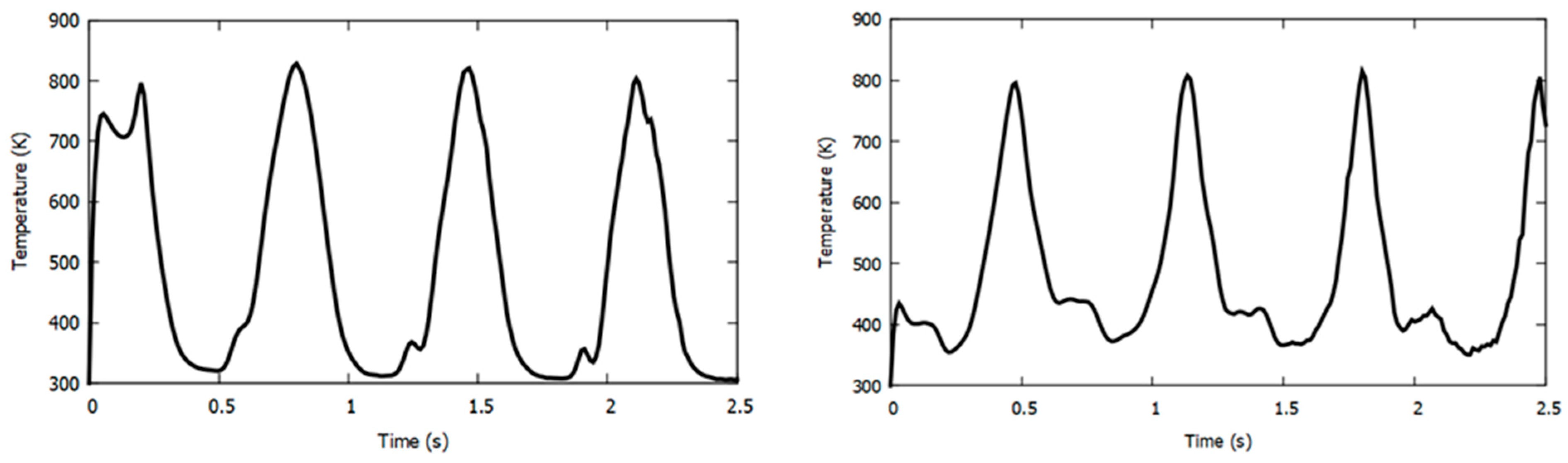 Sensors 22 06744 g006 550