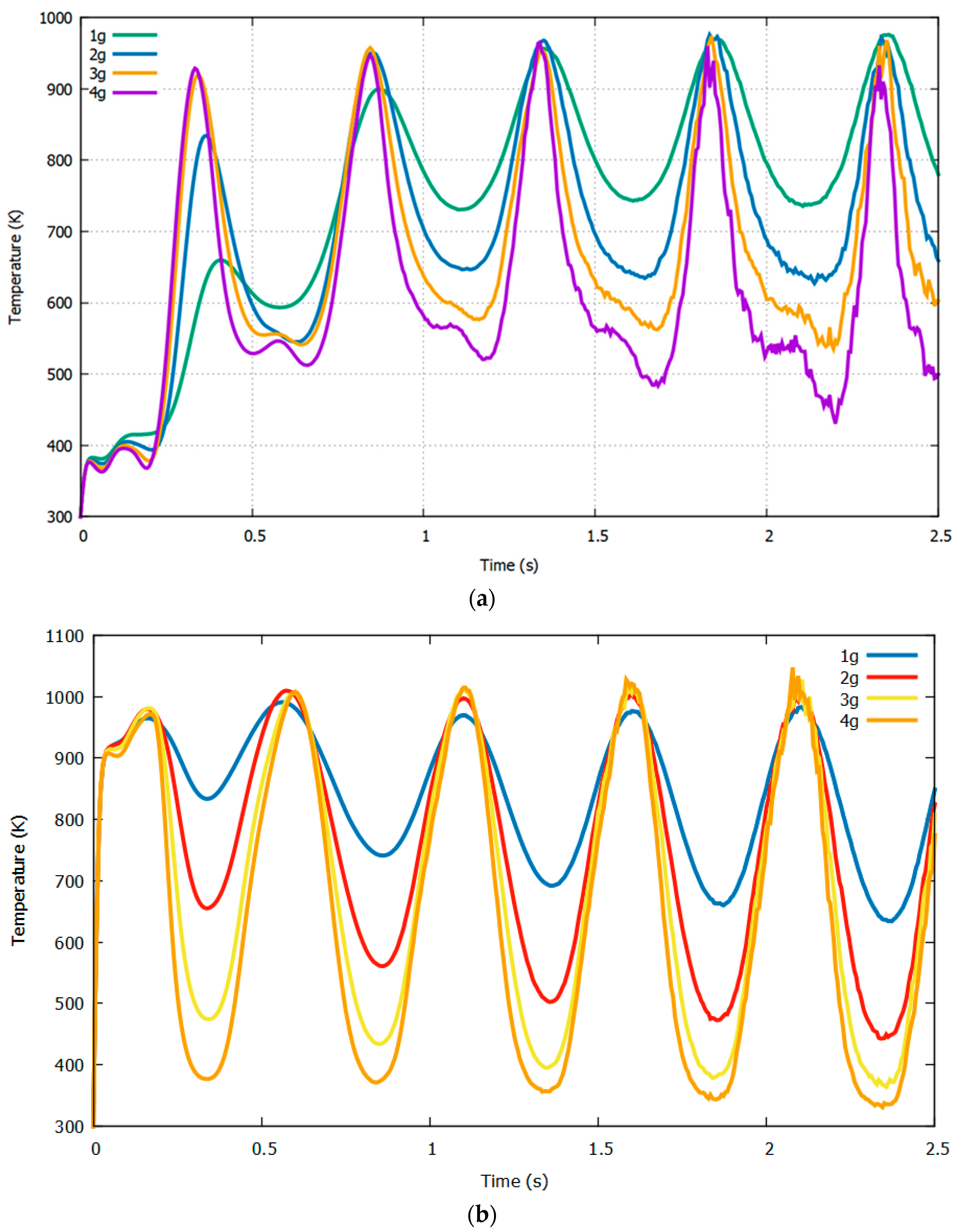 Sensors 22 06744 g007 550