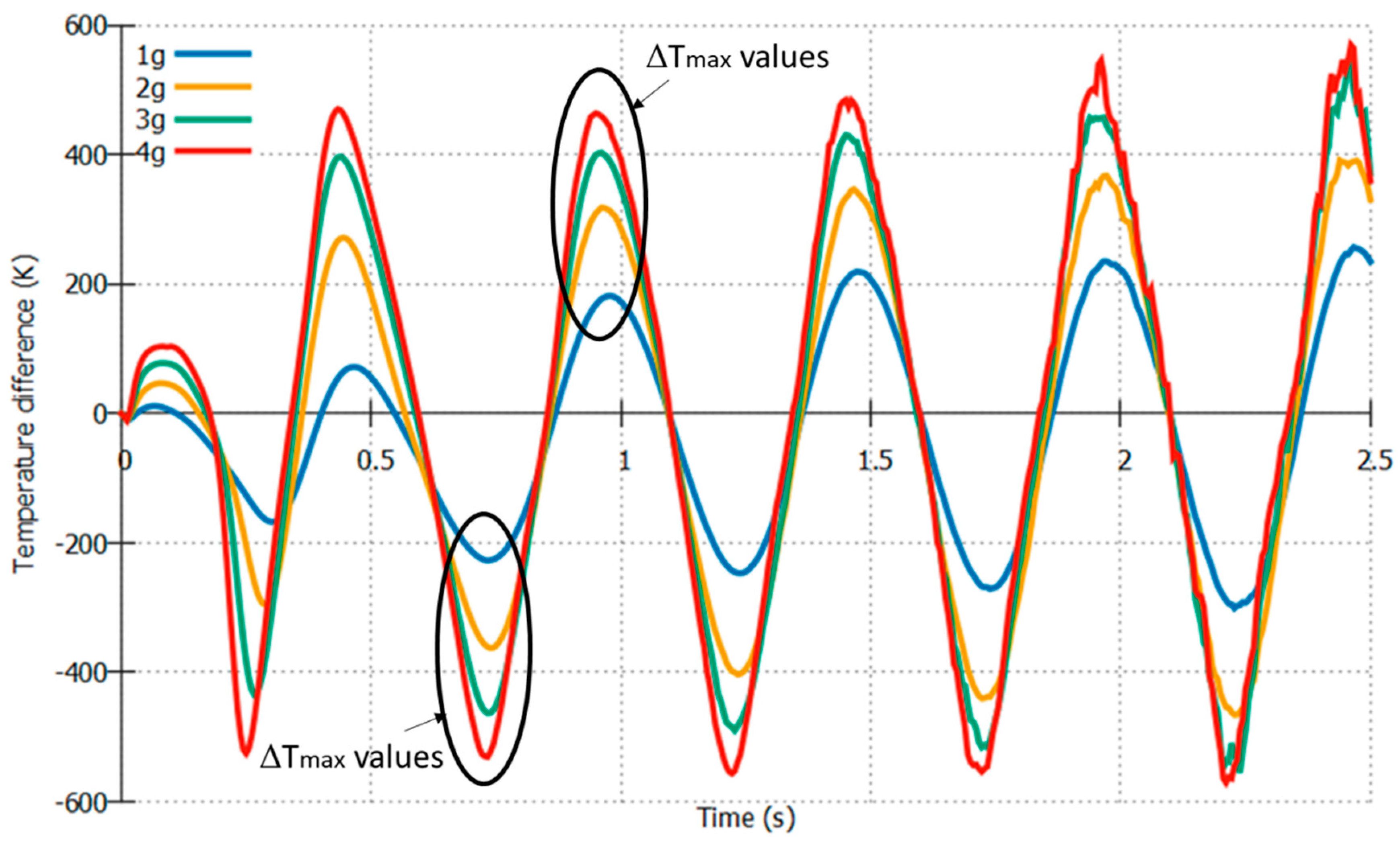 Sensors 22 06744 g008 550