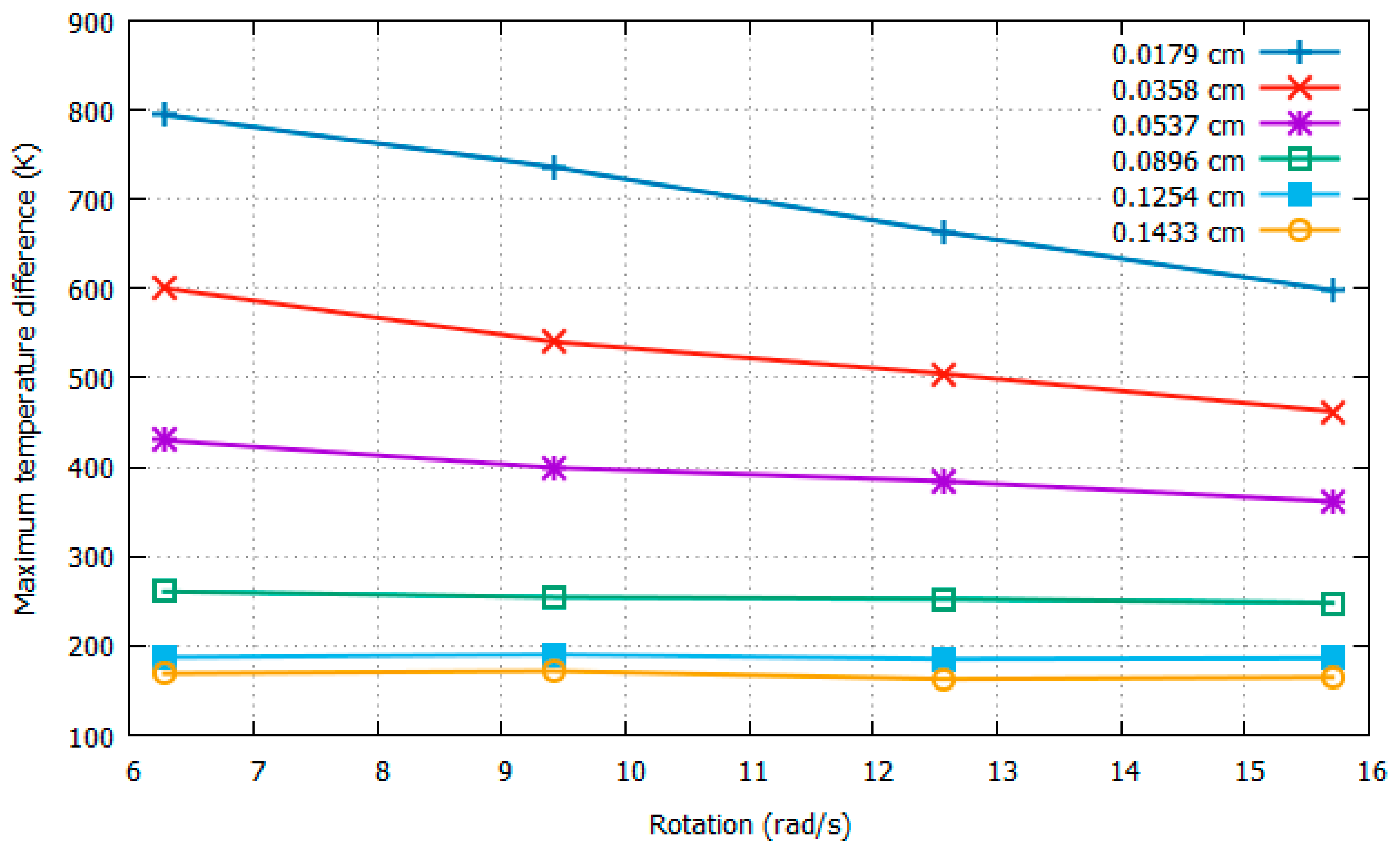 Sensors 22 06744 g010 550
