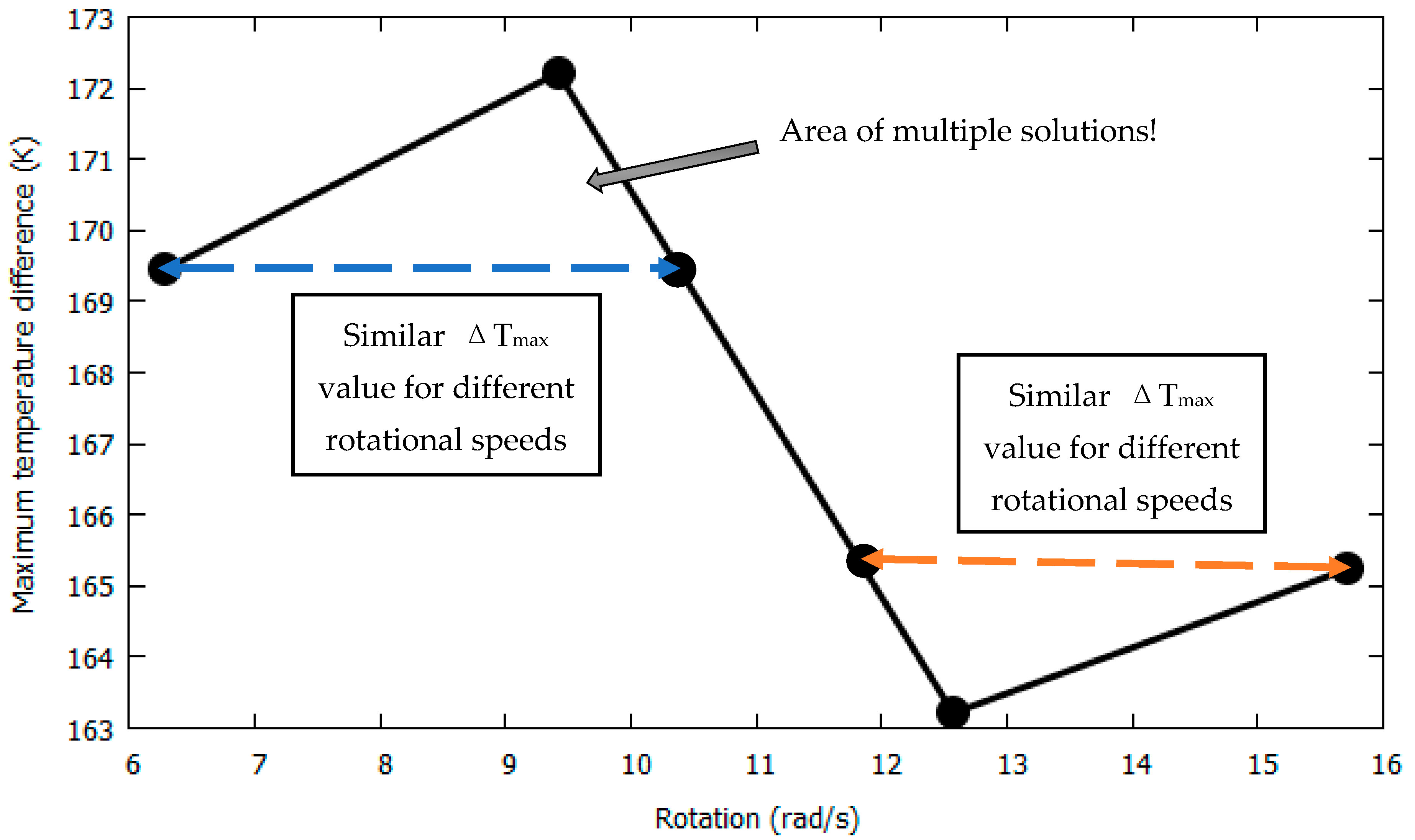 Sensors 22 06744 g011 550