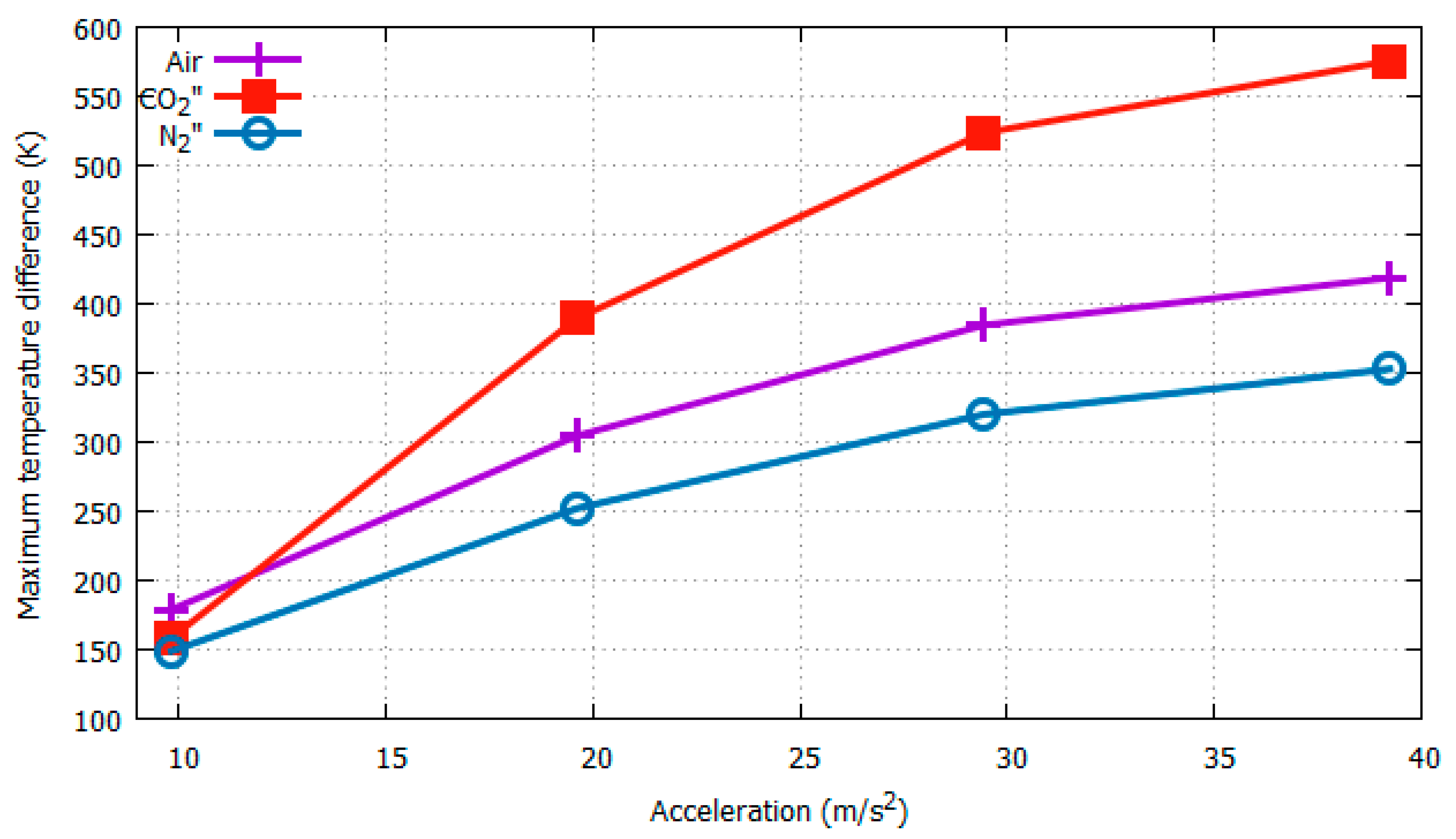 Sensors 22 06744 g012 550