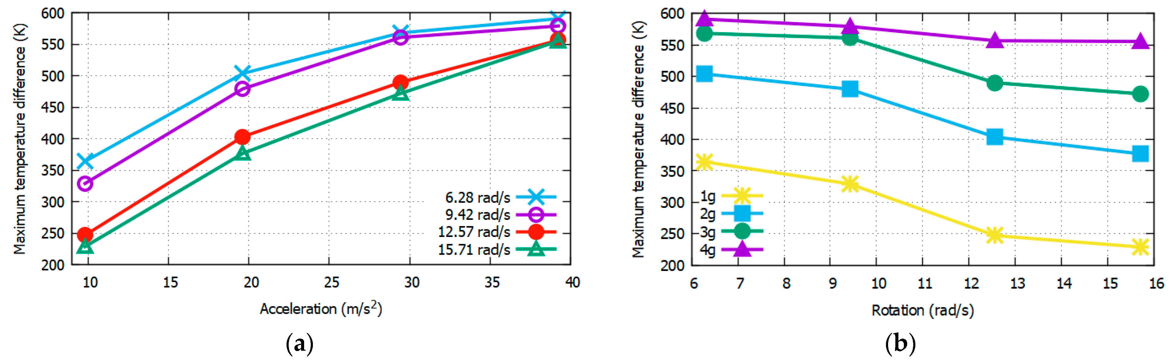 Sensors 22 06744 g014 550