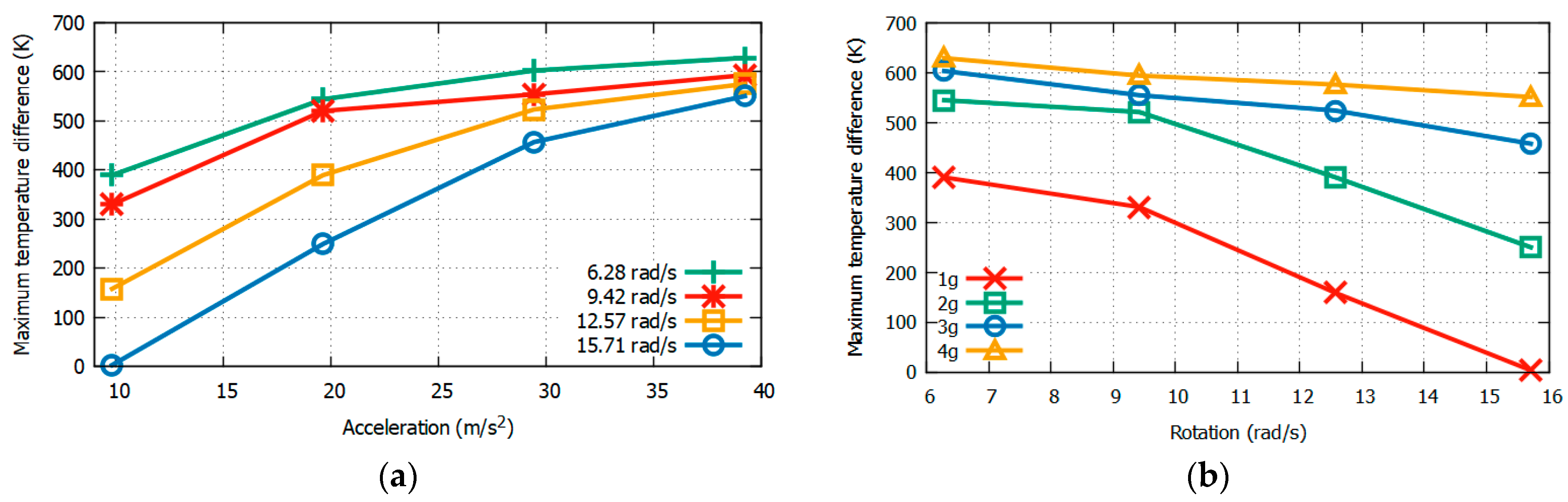 Sensors 22 06744 g015 550