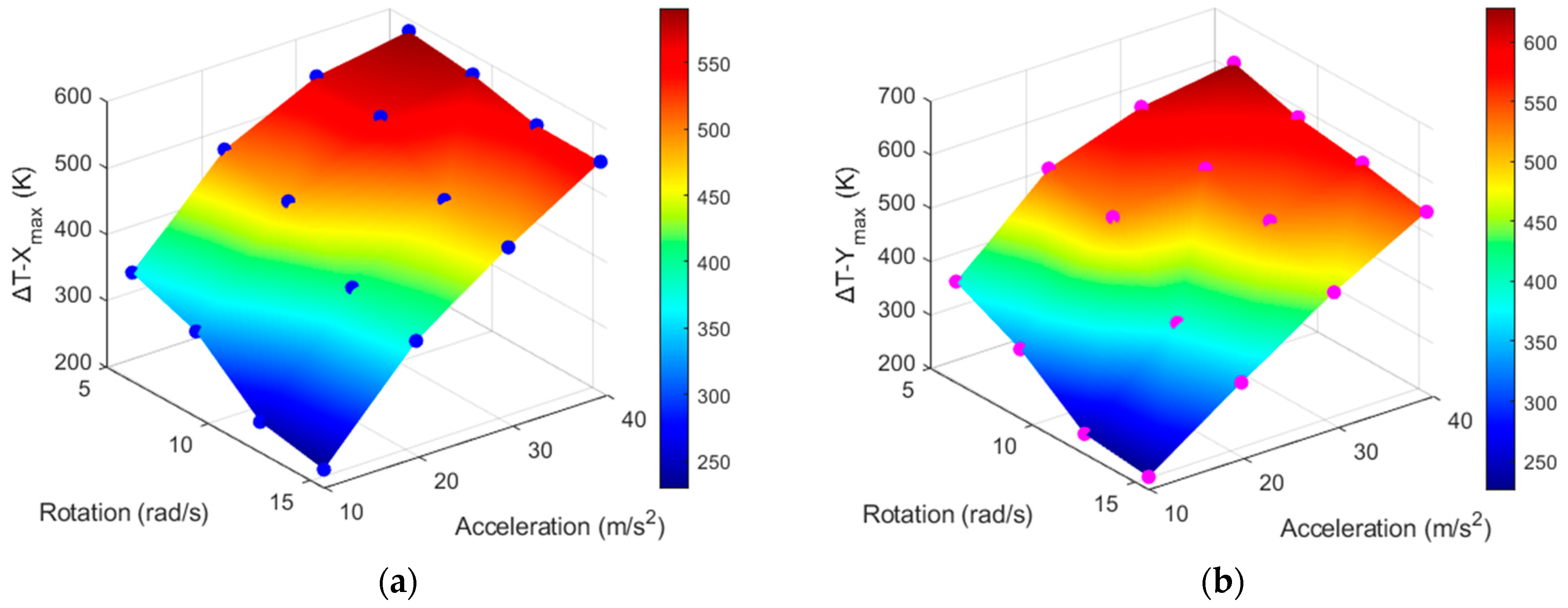 Sensors 22 06744 g016 550