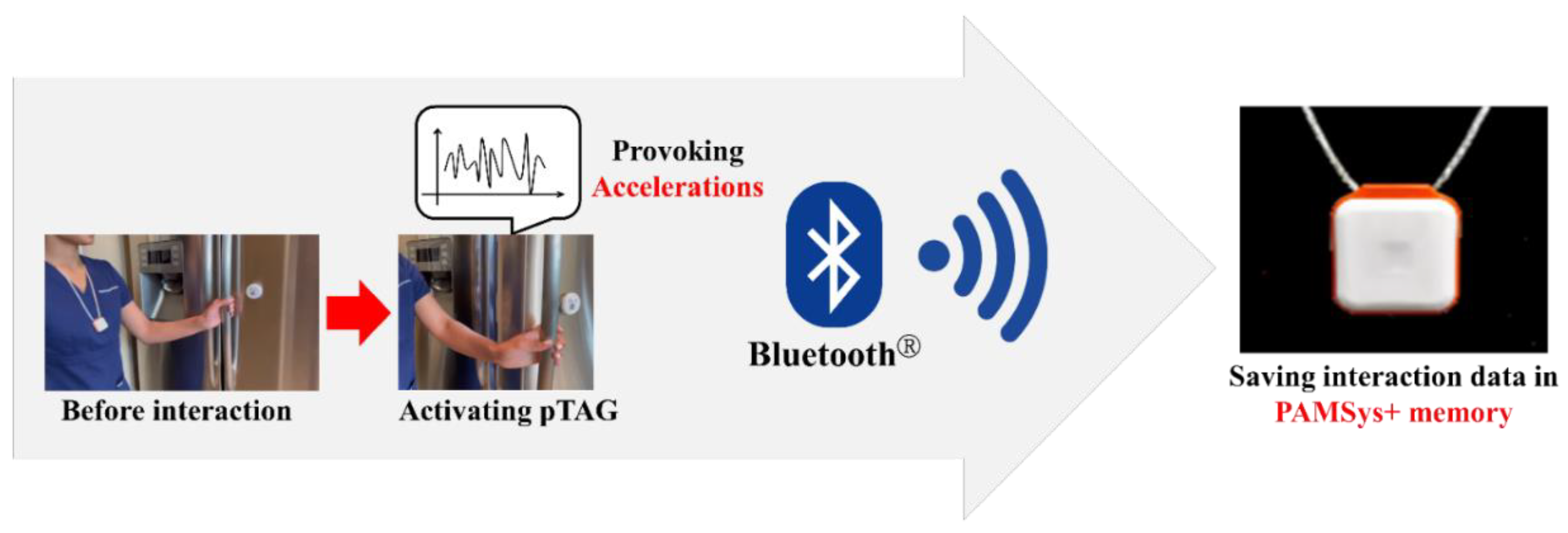 Sensors 22 06745 g003