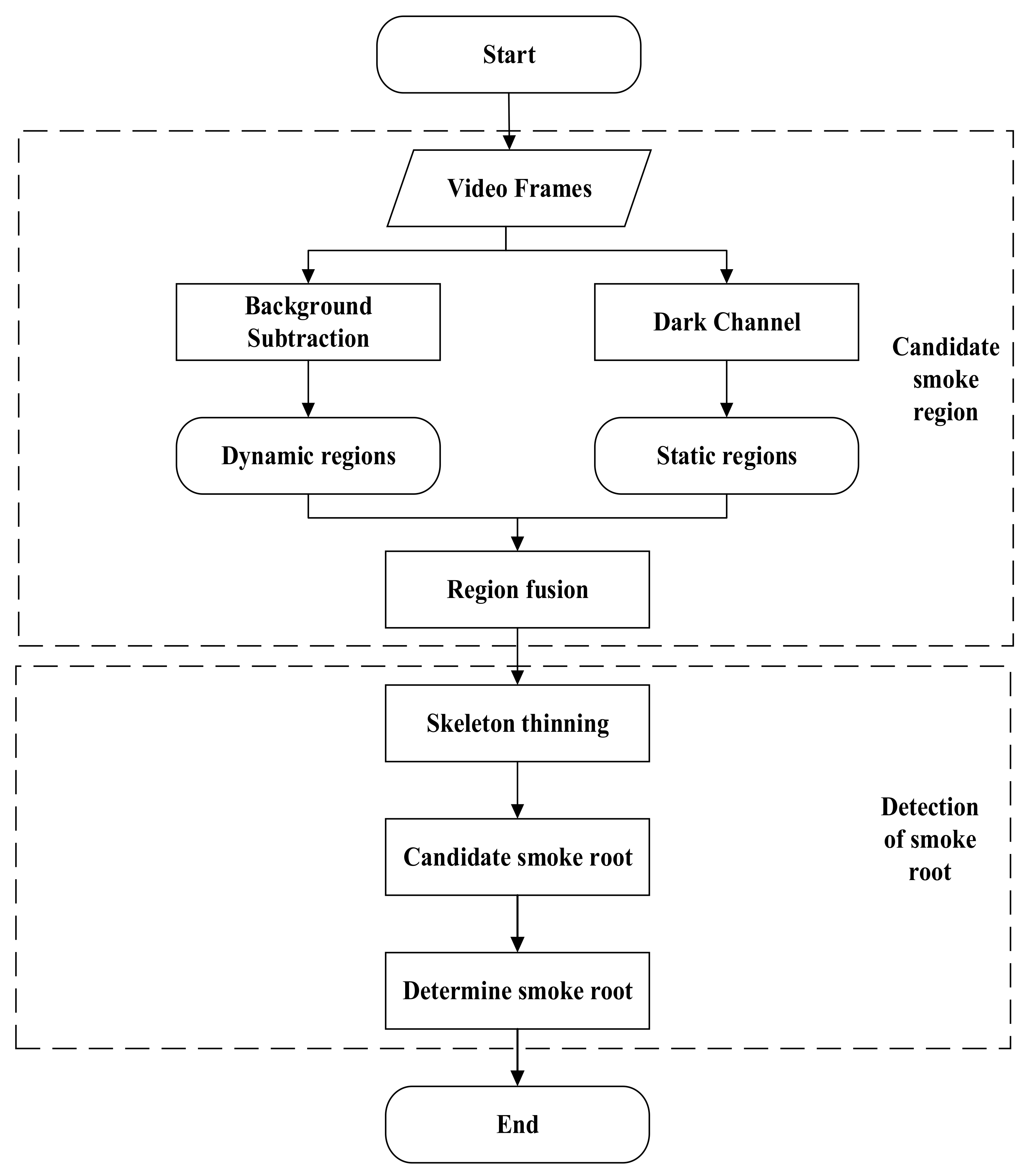 Sensors 22 06748 g001 550