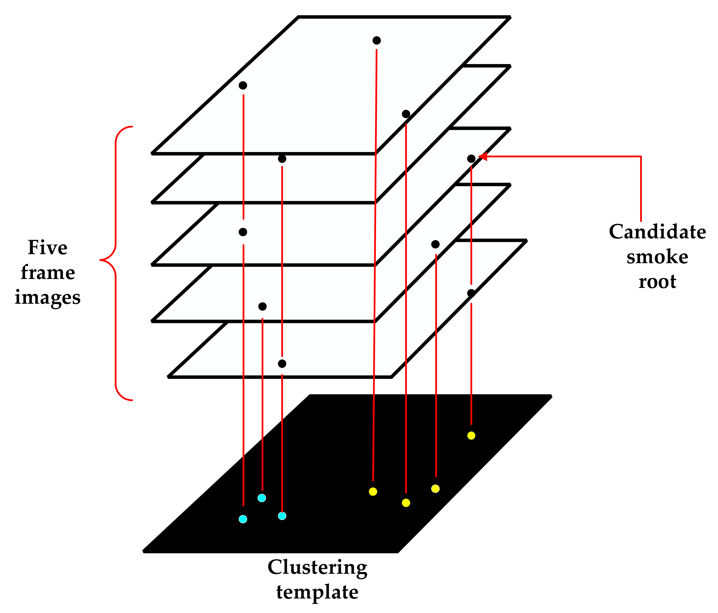 Sensors 22 06748 g005 550