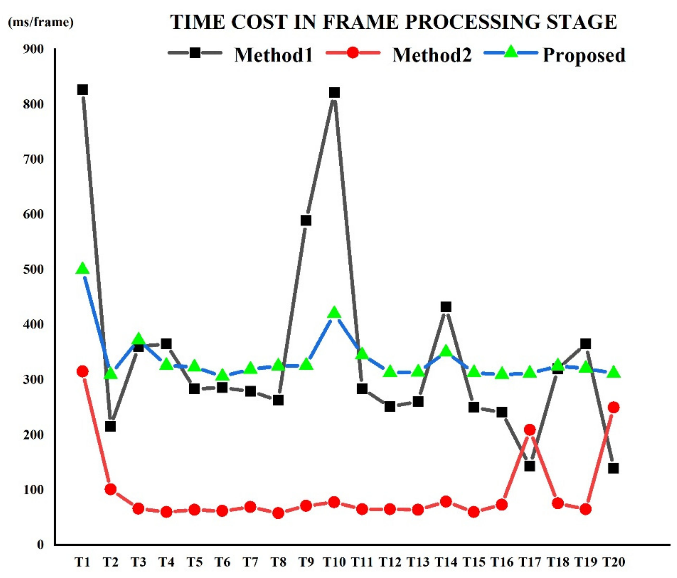 Sensors 22 06748 g010 550