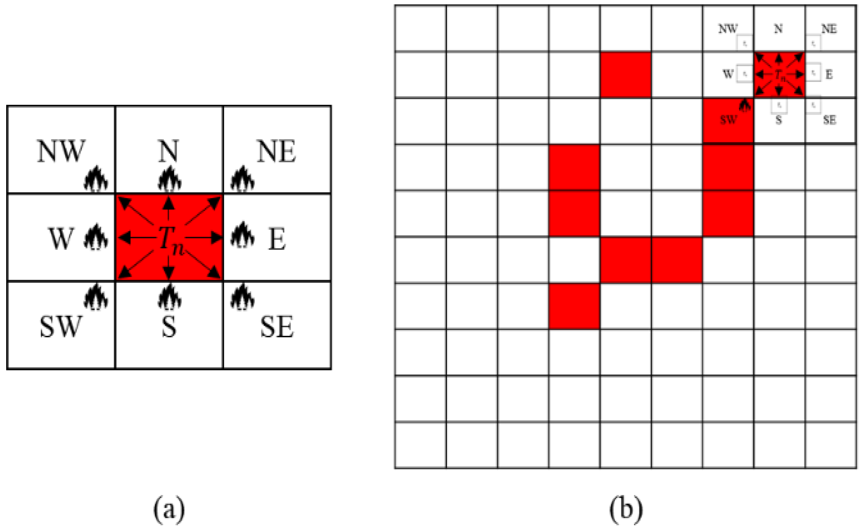 Sensors 22 06749 g003 550
