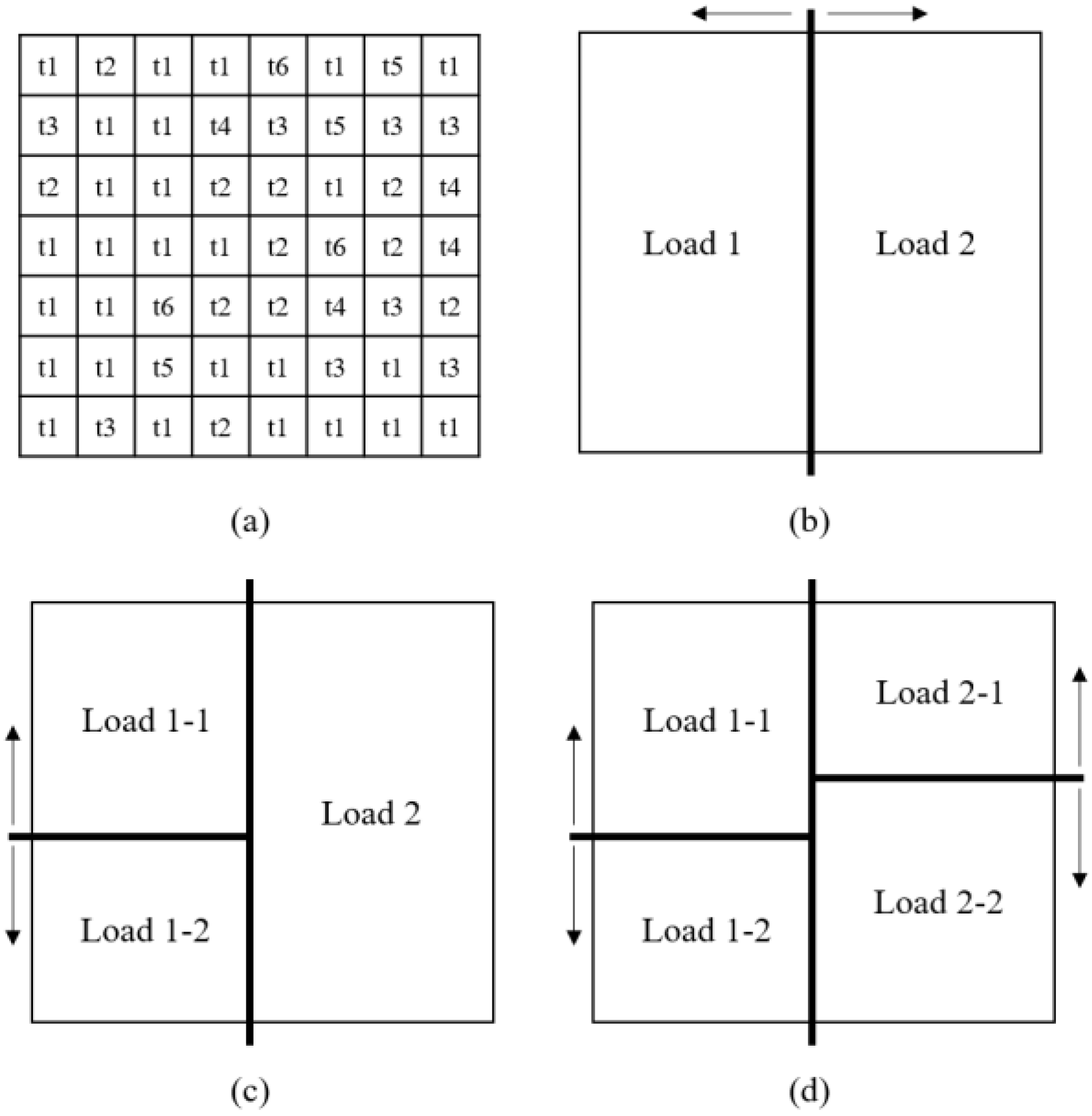 Sensors 22 06749 g007 550