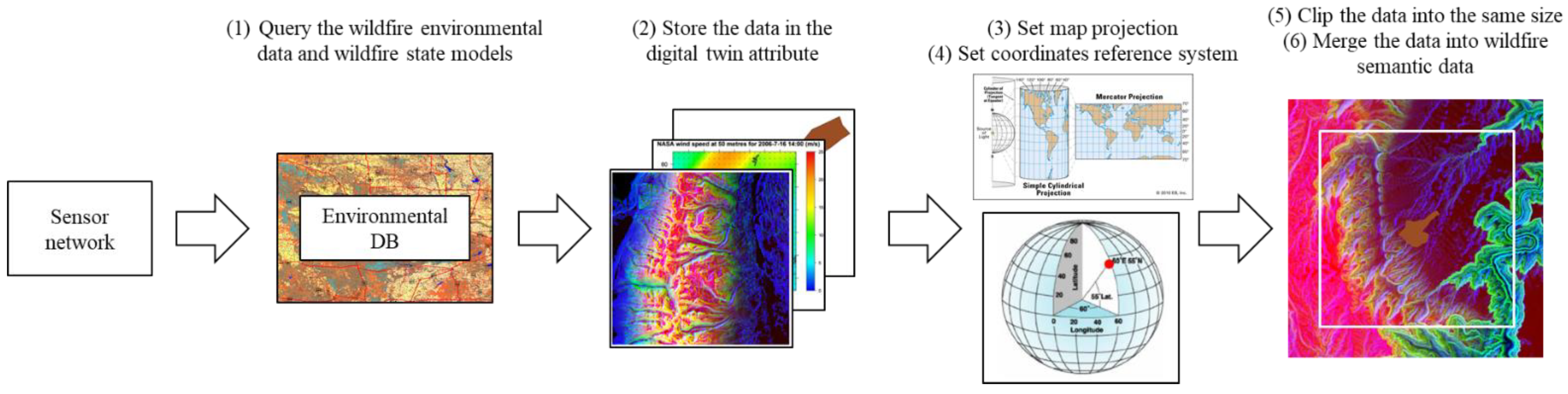 Sensors 22 06749 g011 550