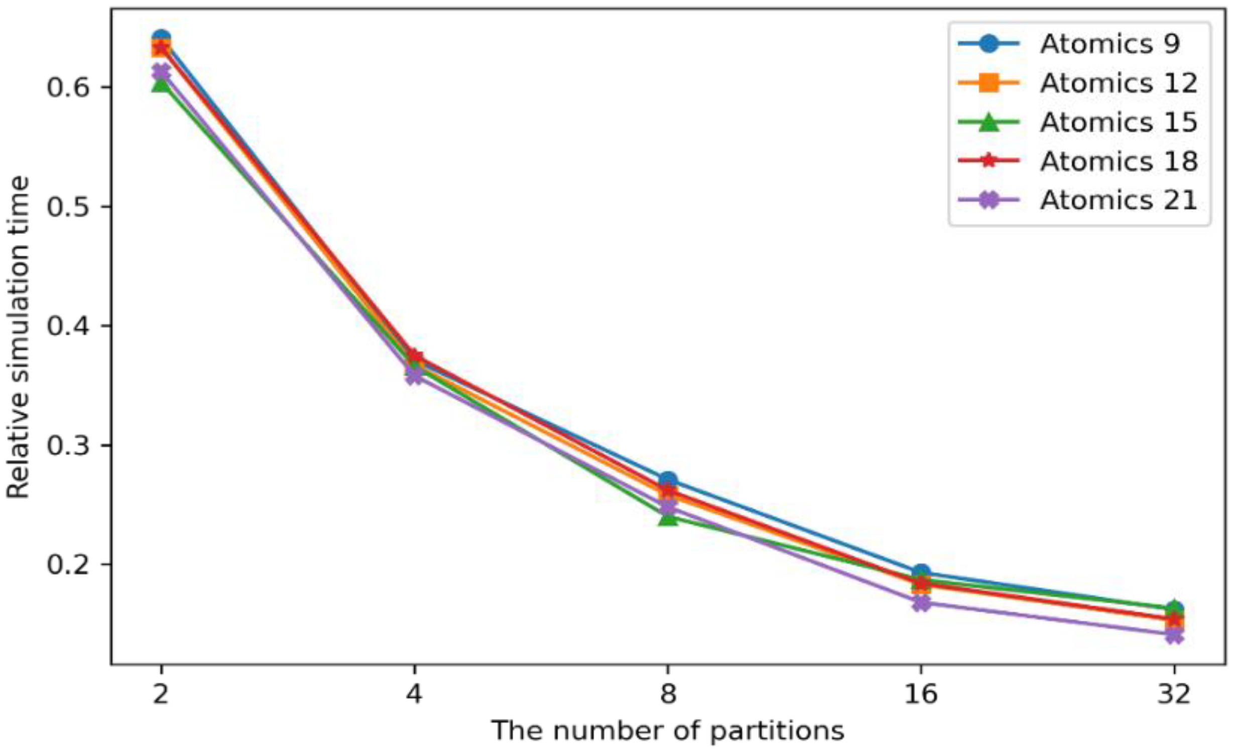 Sensors 22 06749 g013 550