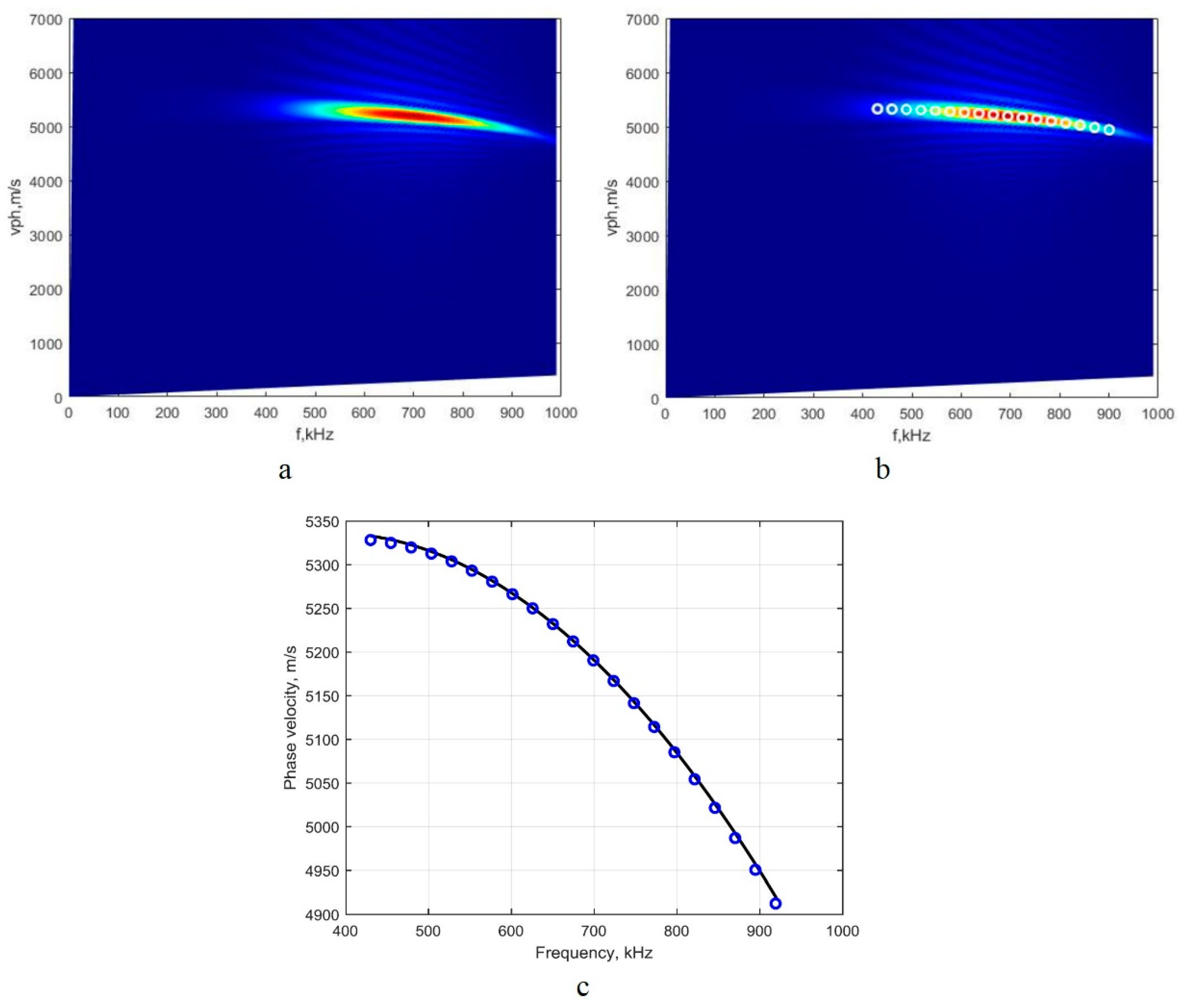 Sensors 22 06750 g007