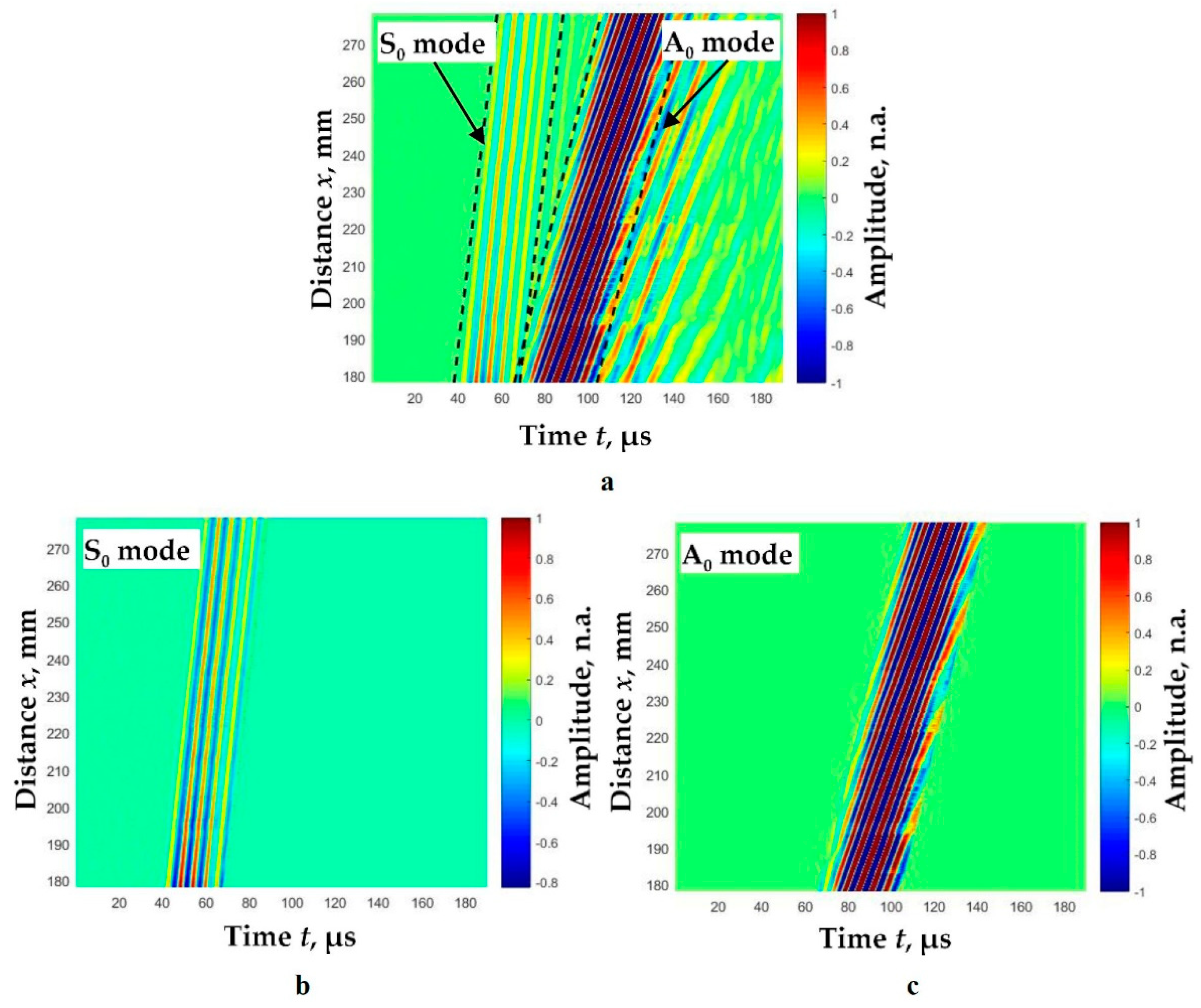 Sensors 22 06750 g009