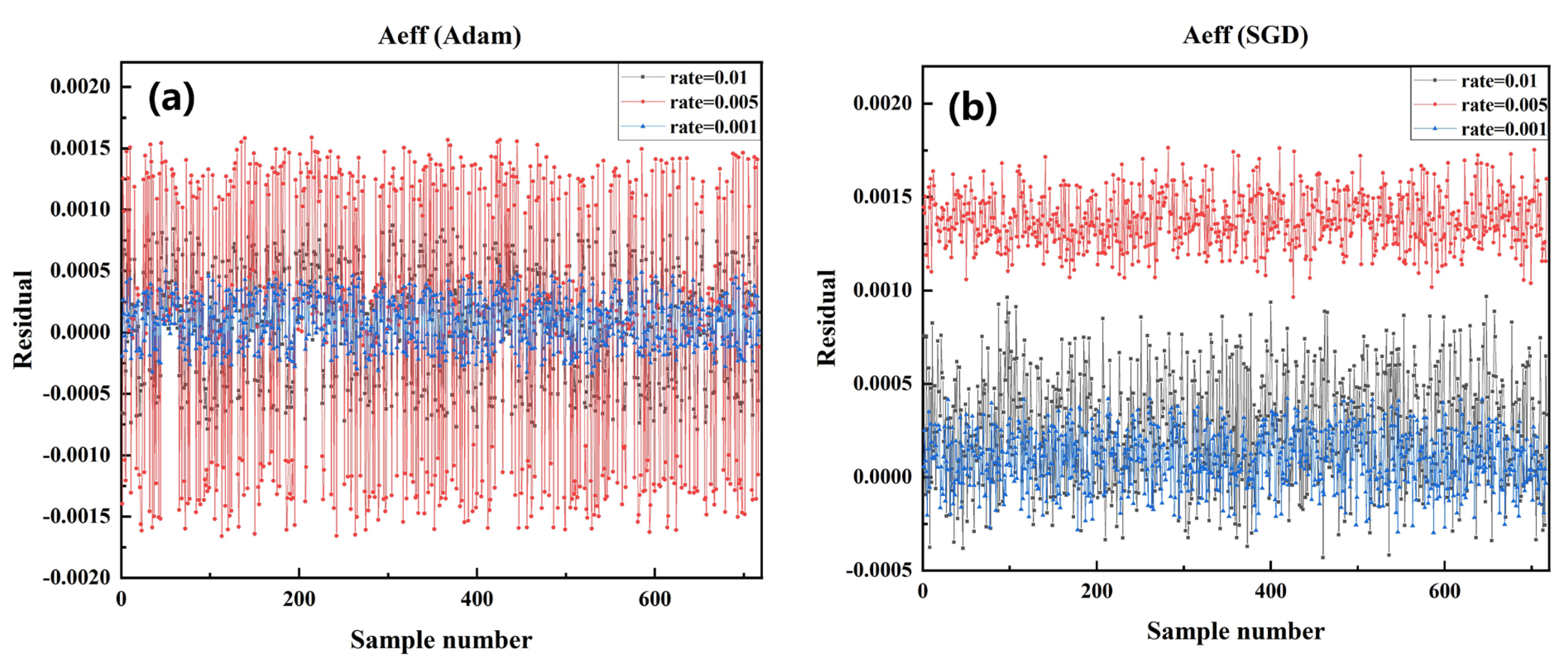 Sensors 22 06751 g003 550