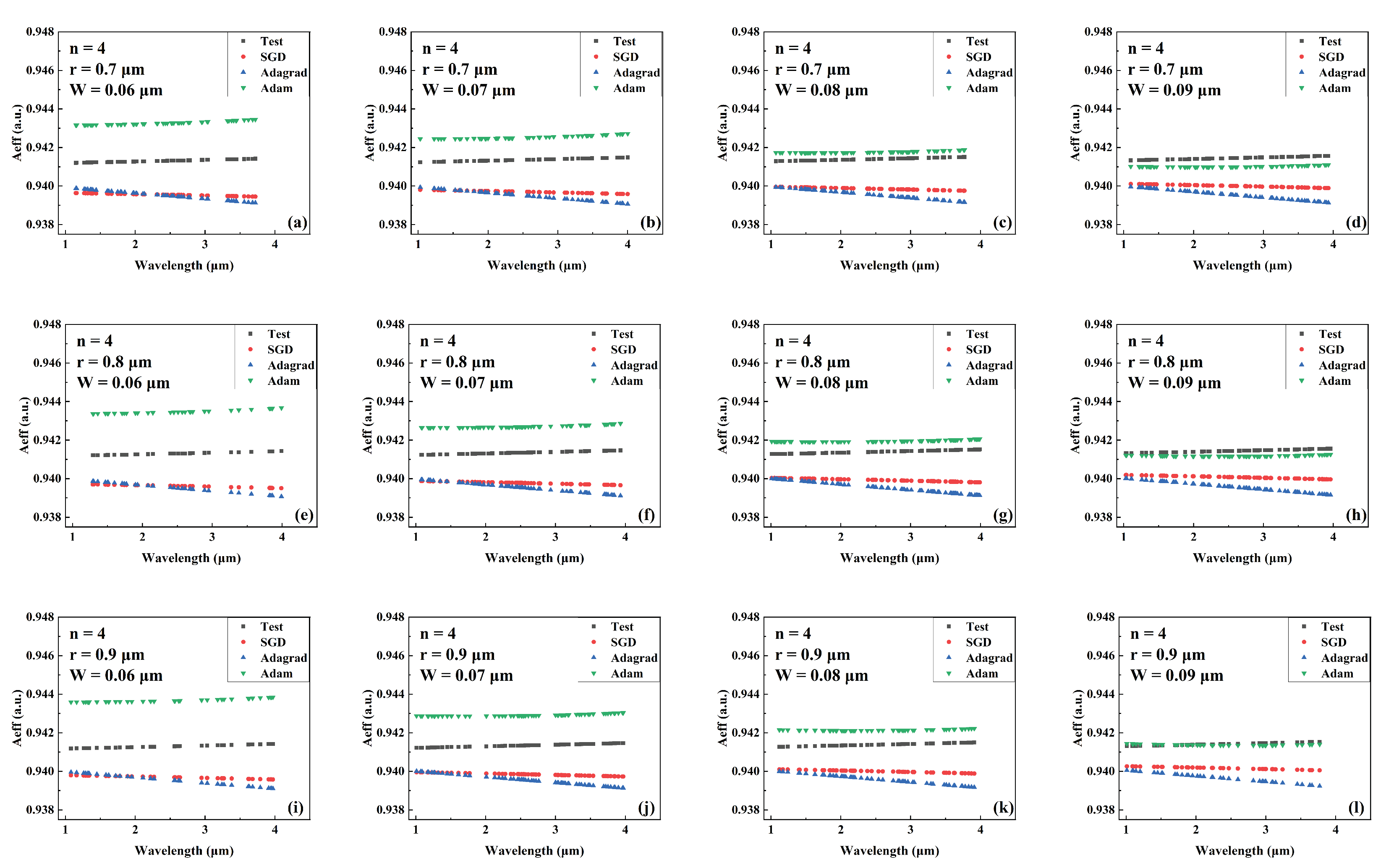 Sensors 22 06751 g005 550