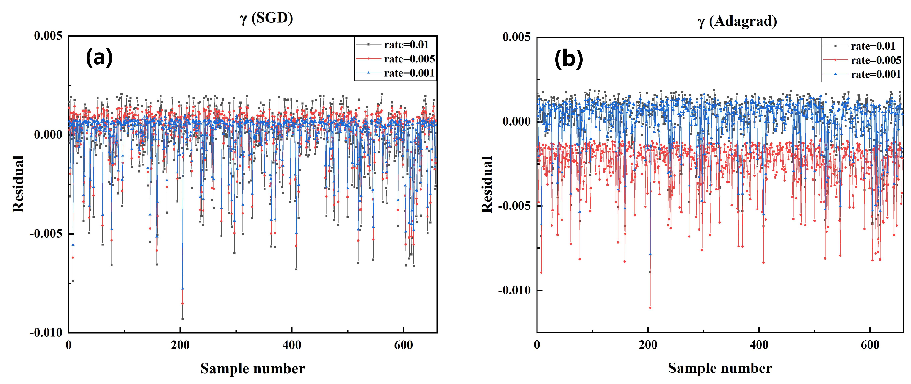 Sensors 22 06751 g007 550
