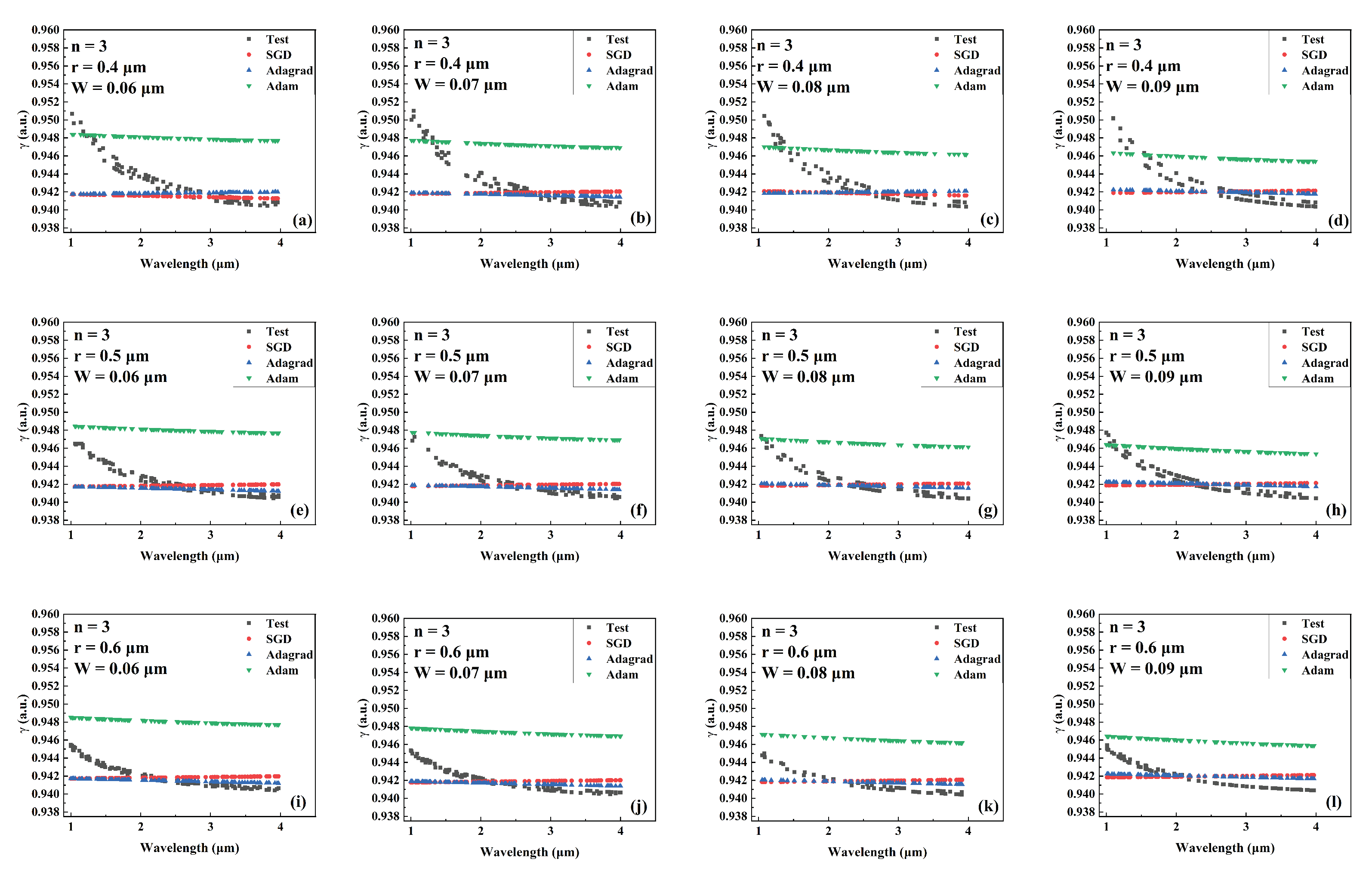 Sensors 22 06751 g008 550